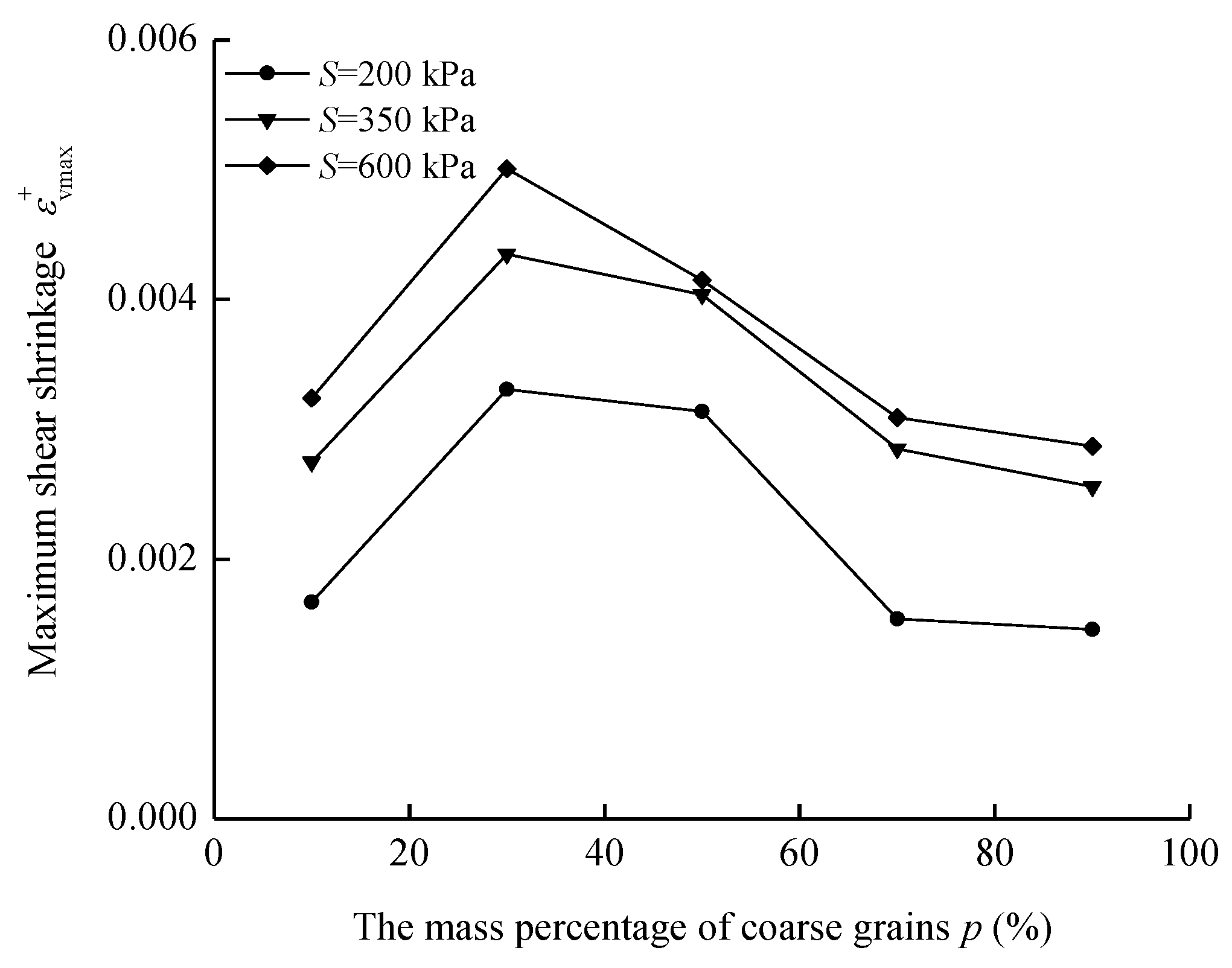 Sustainability 15 03117 g014