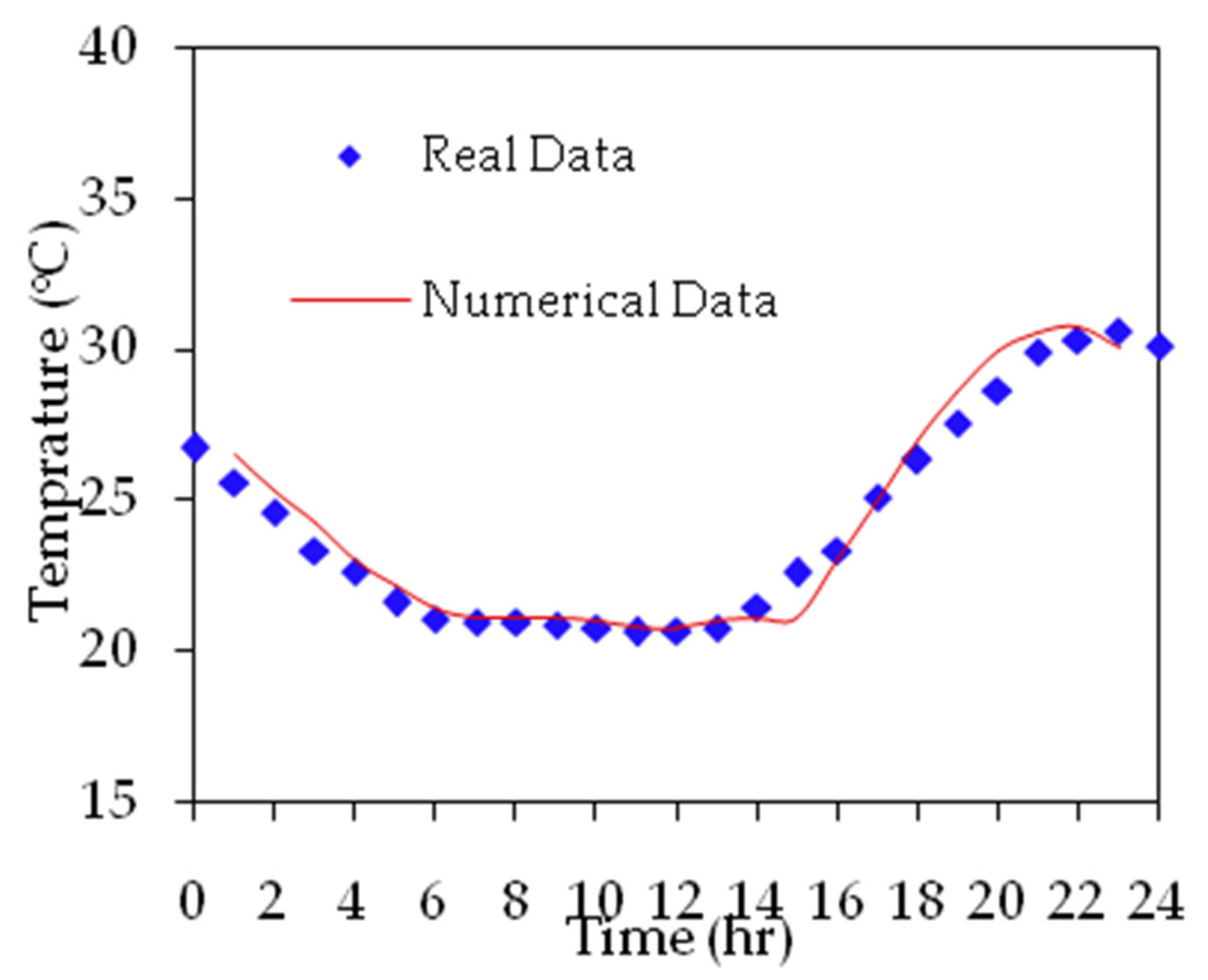 Sustainability 15 03118 g003