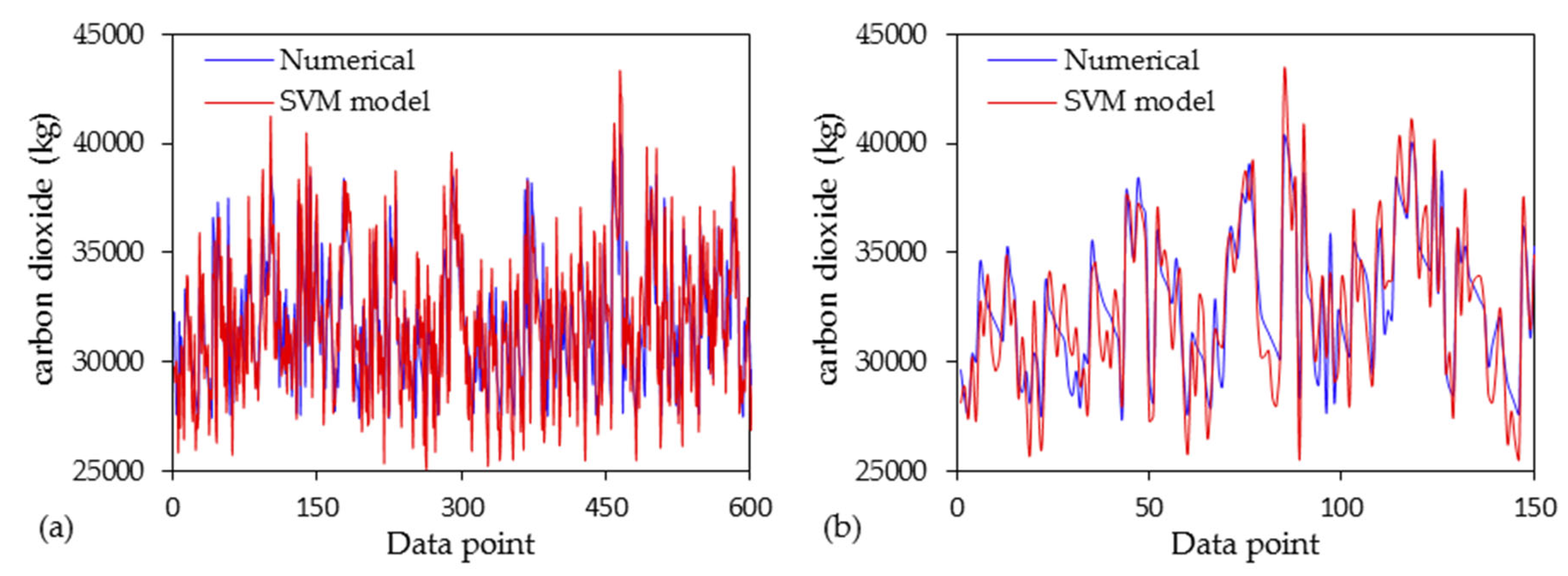 Sustainability 15 03118 g006a