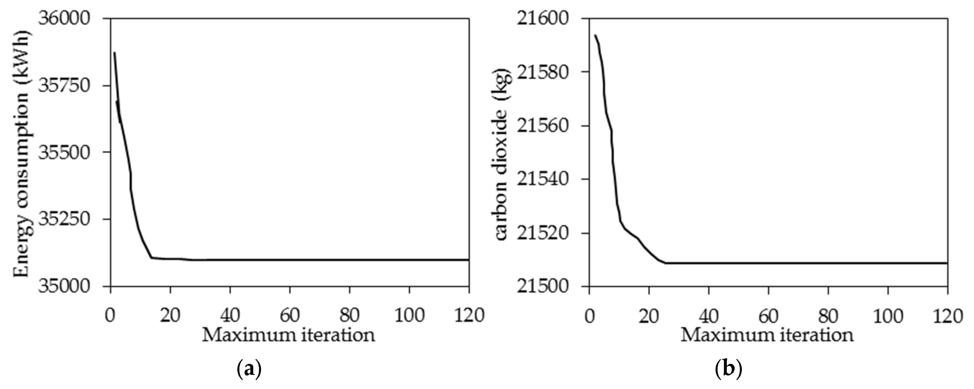 Sustainability 15 03118 g007