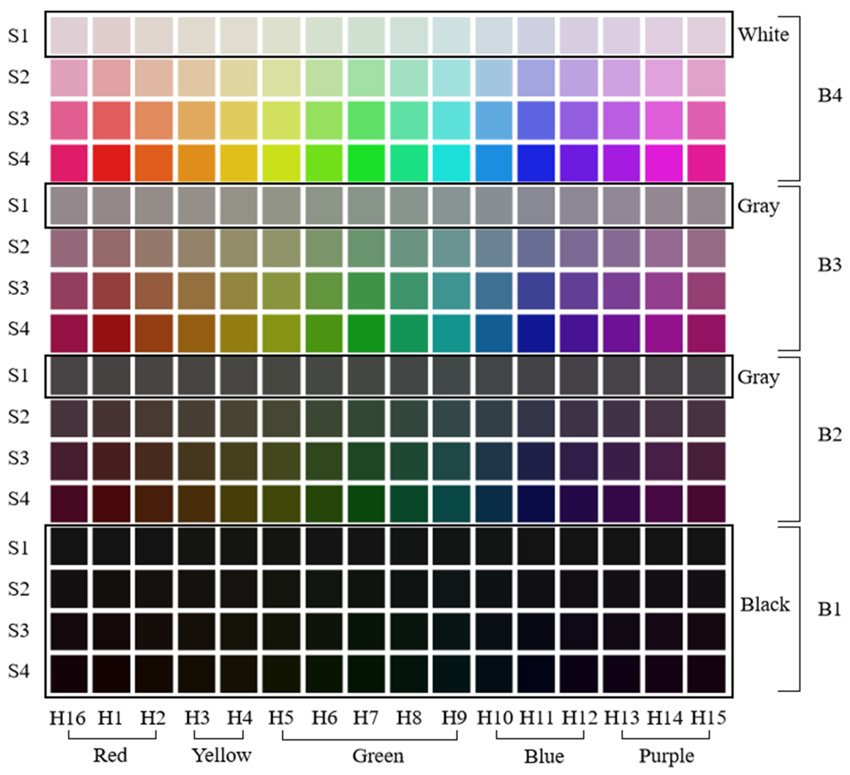 Sustainability 15 03119 g002