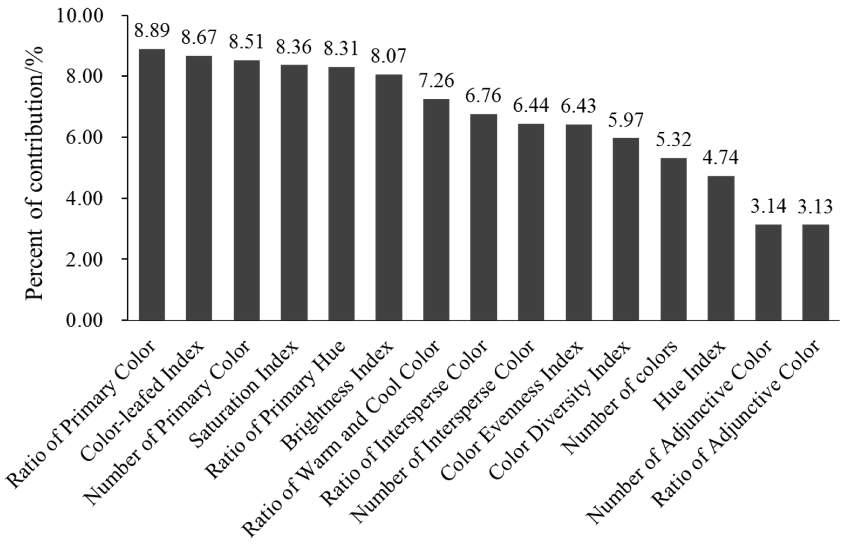 Sustainability 15 03119 g004