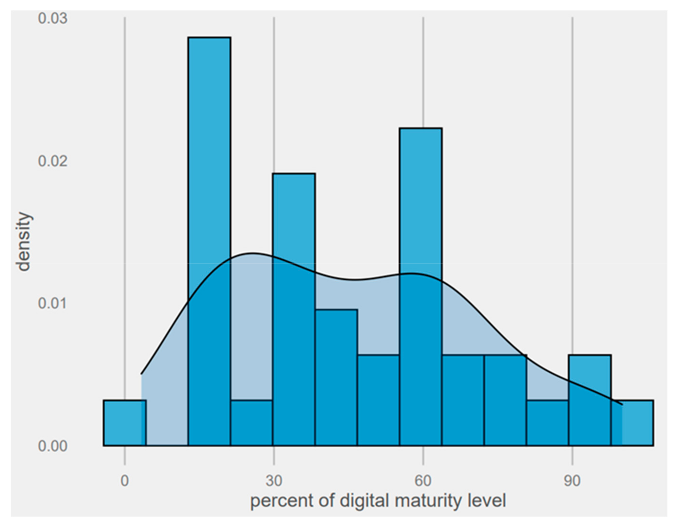 Sustainability 15 03120 g007