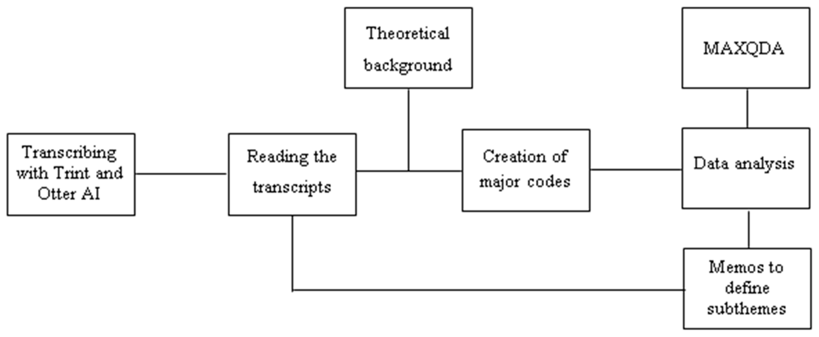Sustainability 15 03121 g002