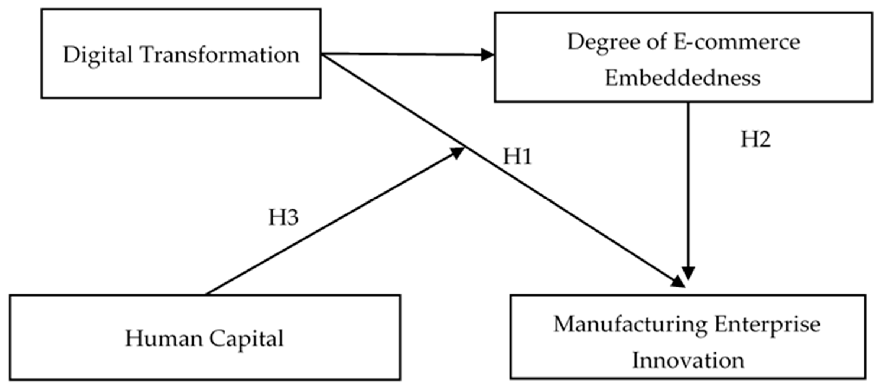 Sustainability 15 03124 g001 550