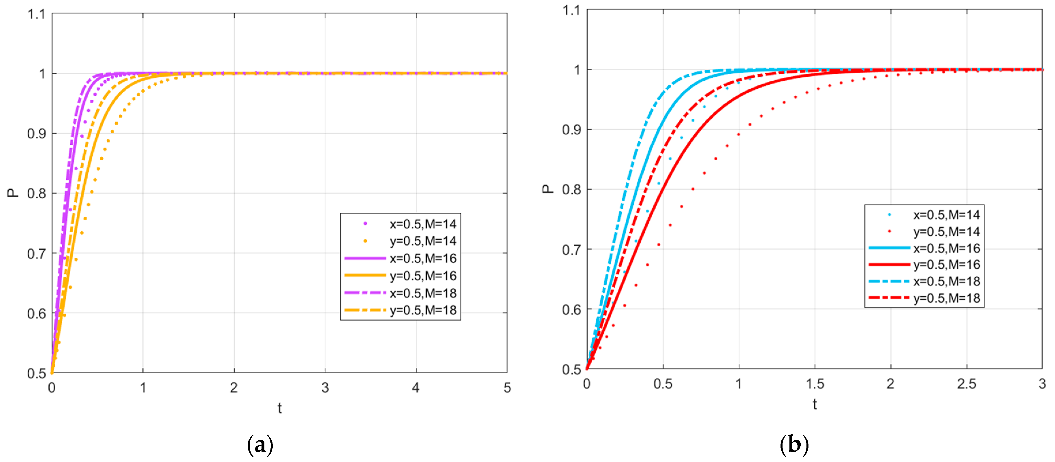 Sustainability 15 03125 g002 550