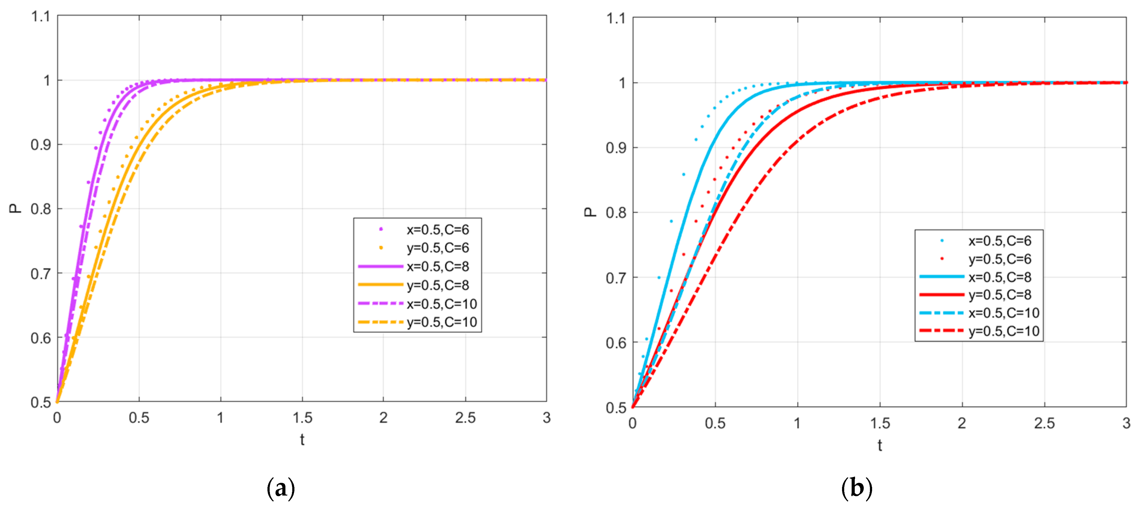 Sustainability 15 03125 g004 550