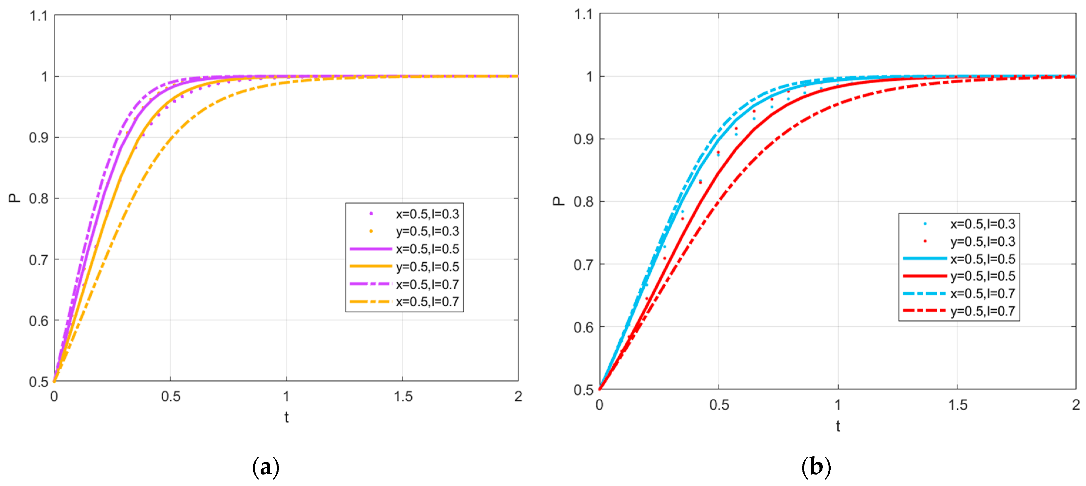 Sustainability 15 03125 g005 550