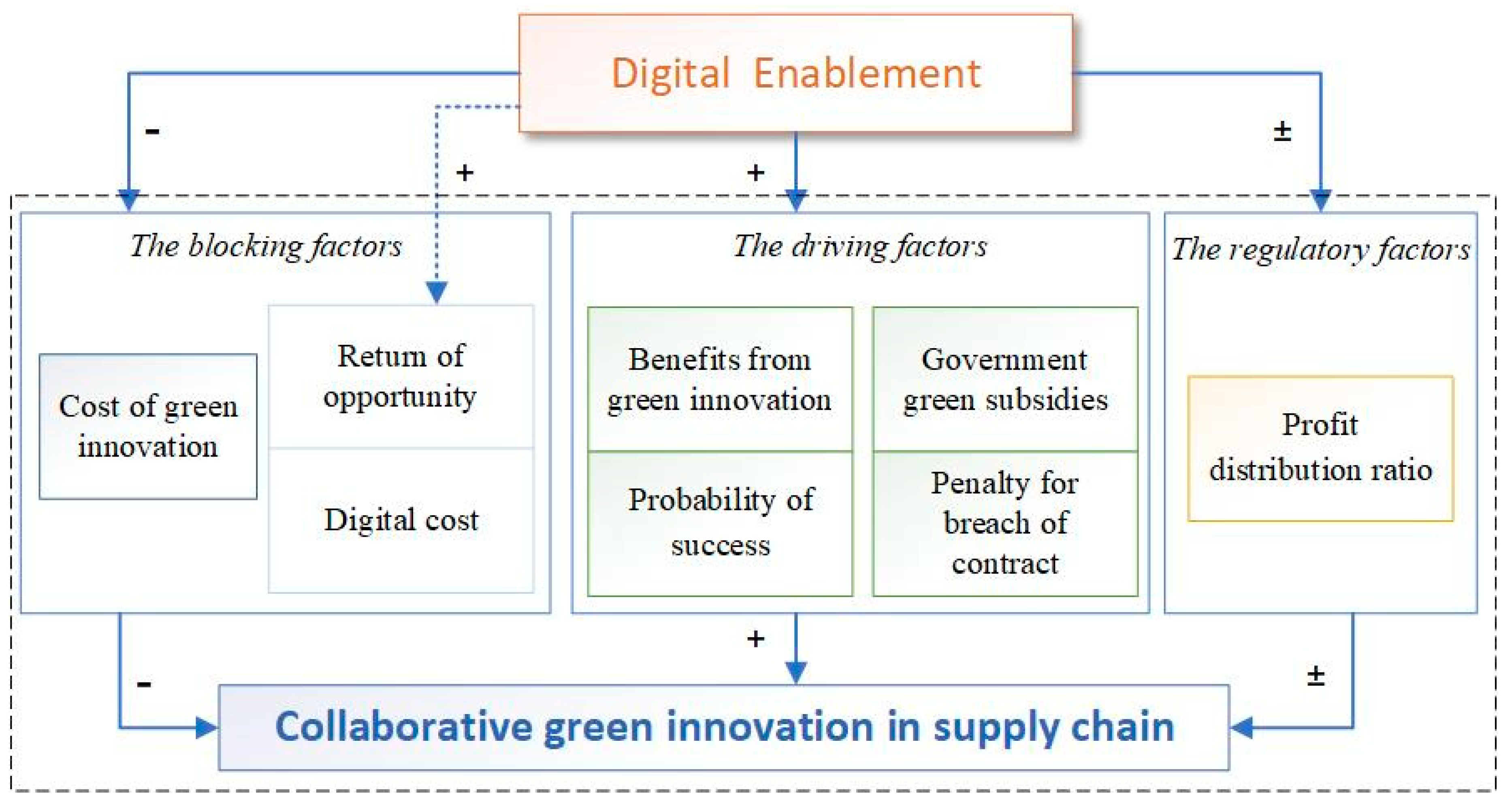 Sustainability 15 03125 g006 550