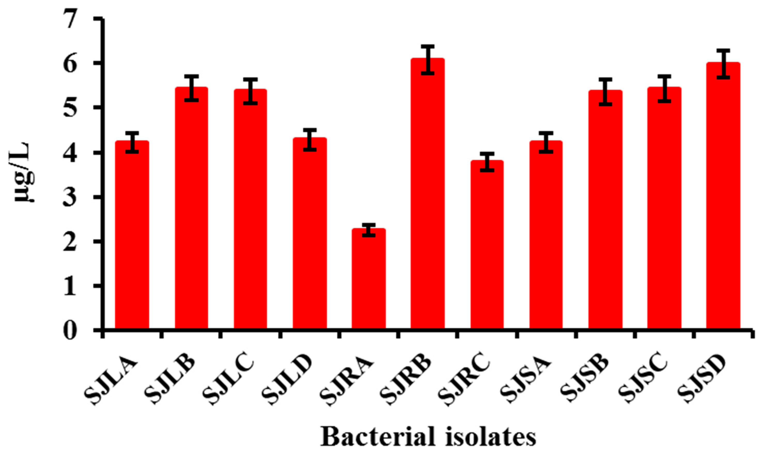 Sustainability 15 03126 g002 Sustainability 15 03126 g002