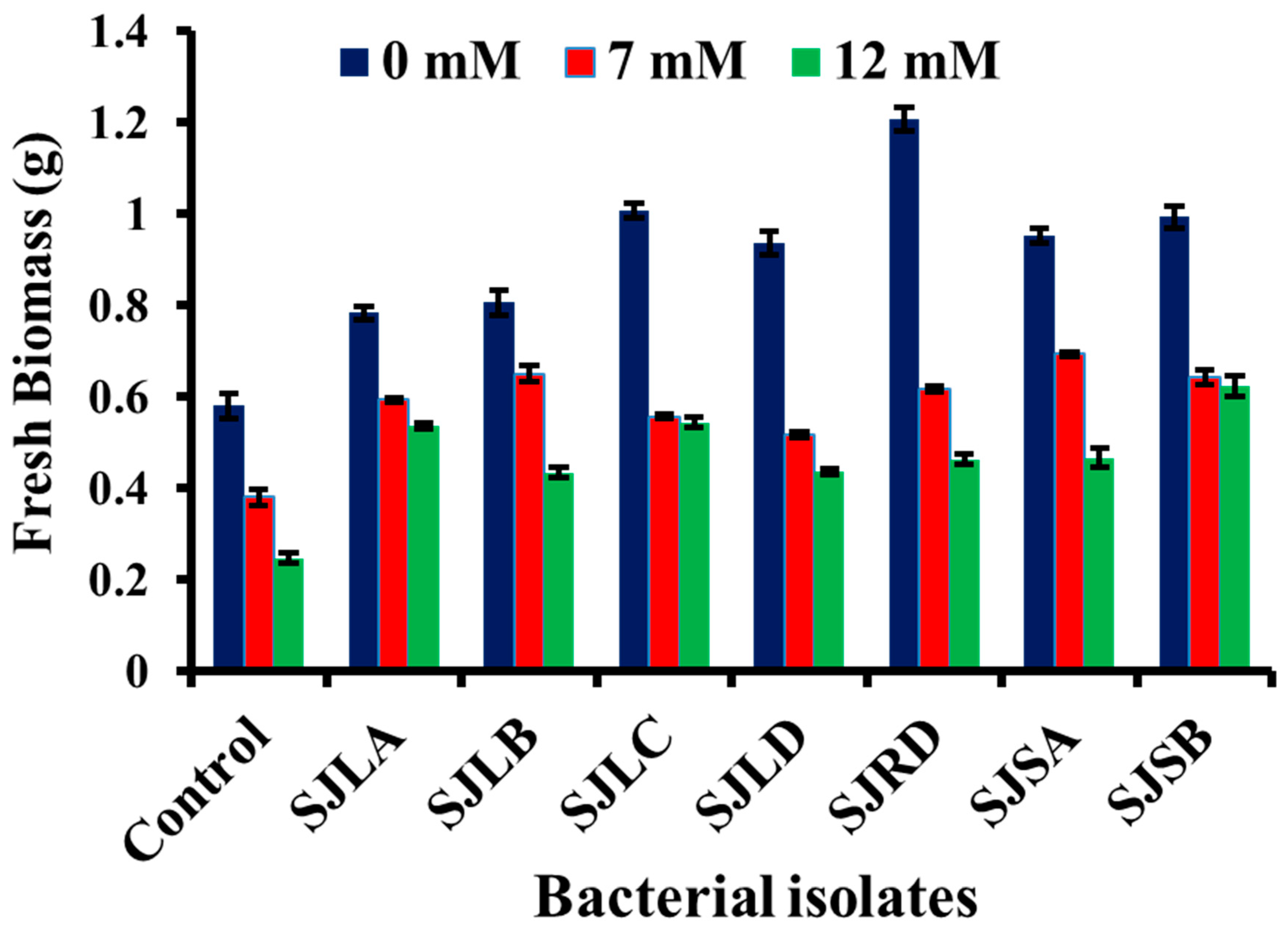 Sustainability 15 03126 g006 Sustainability 15 03126 g006