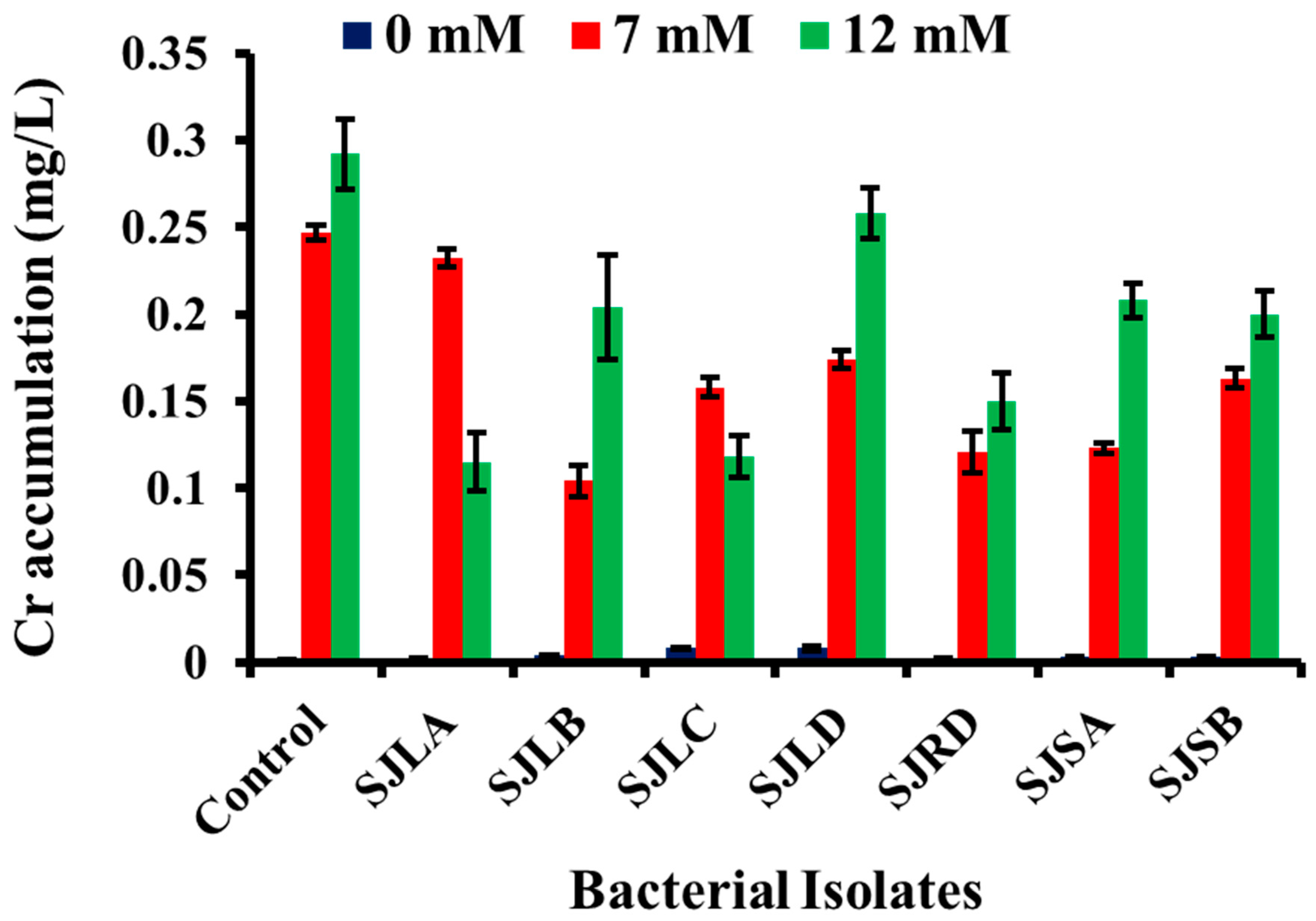 Sustainability 15 03126 g008