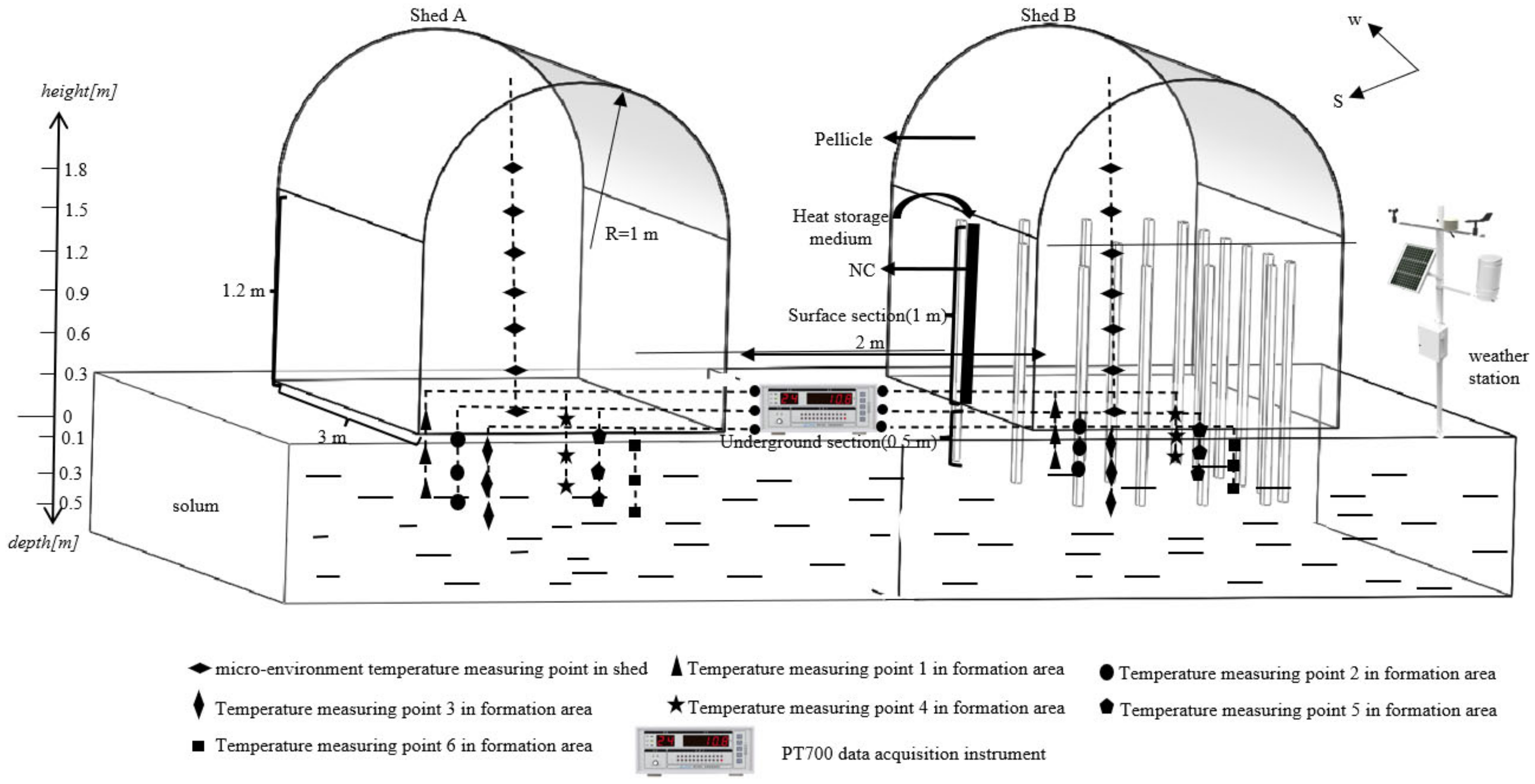 Sustainability 15 03127 g001 550