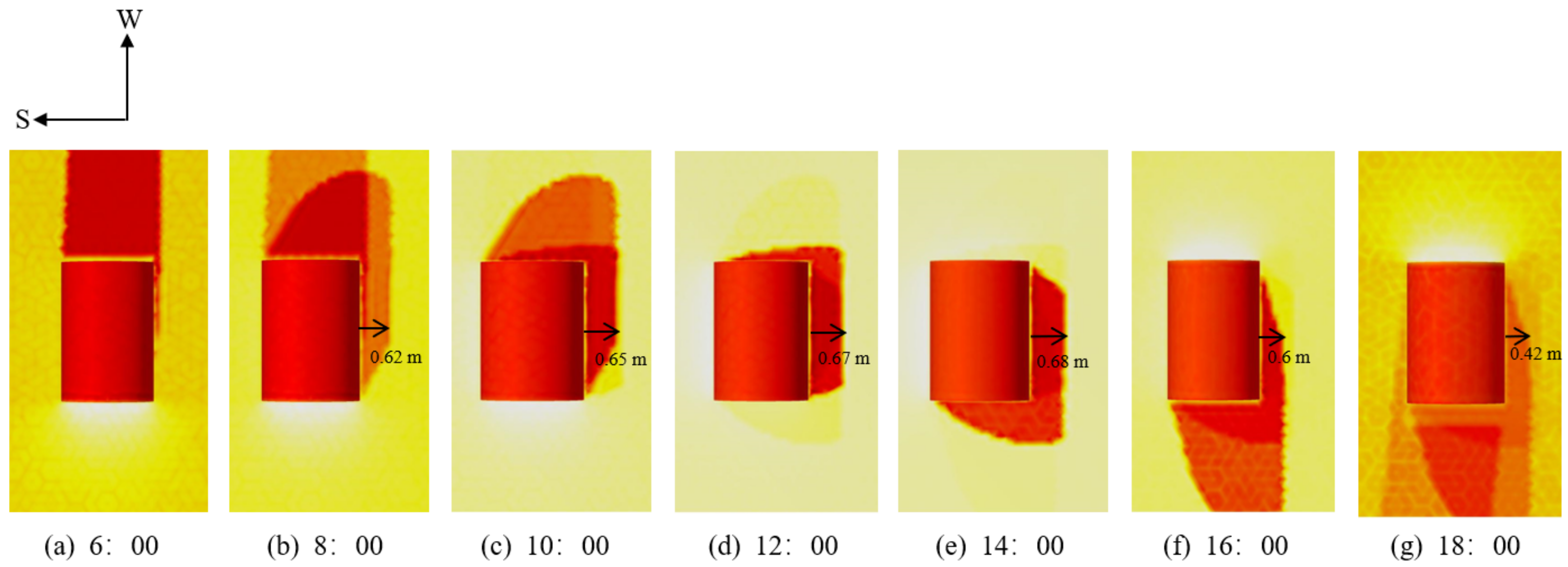 Sustainability 15 03127 g002 550