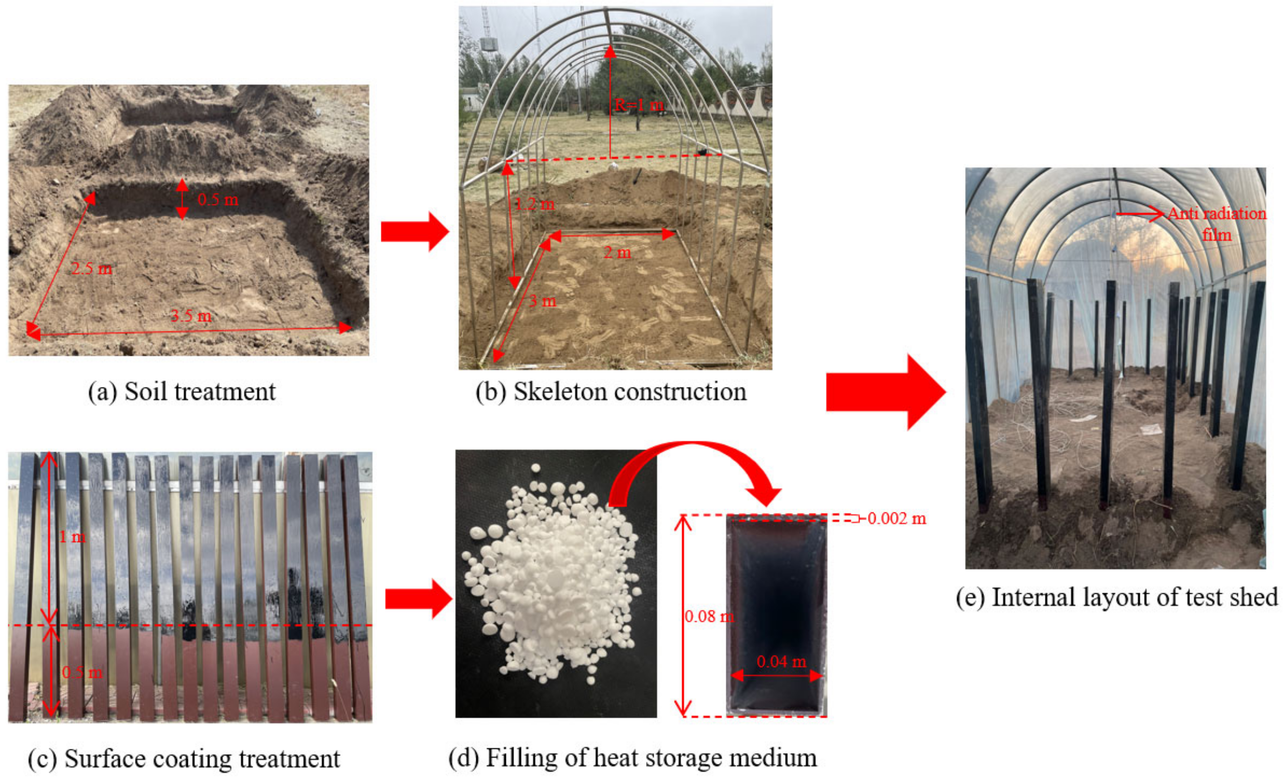 Sustainability 15 03127 g004 550