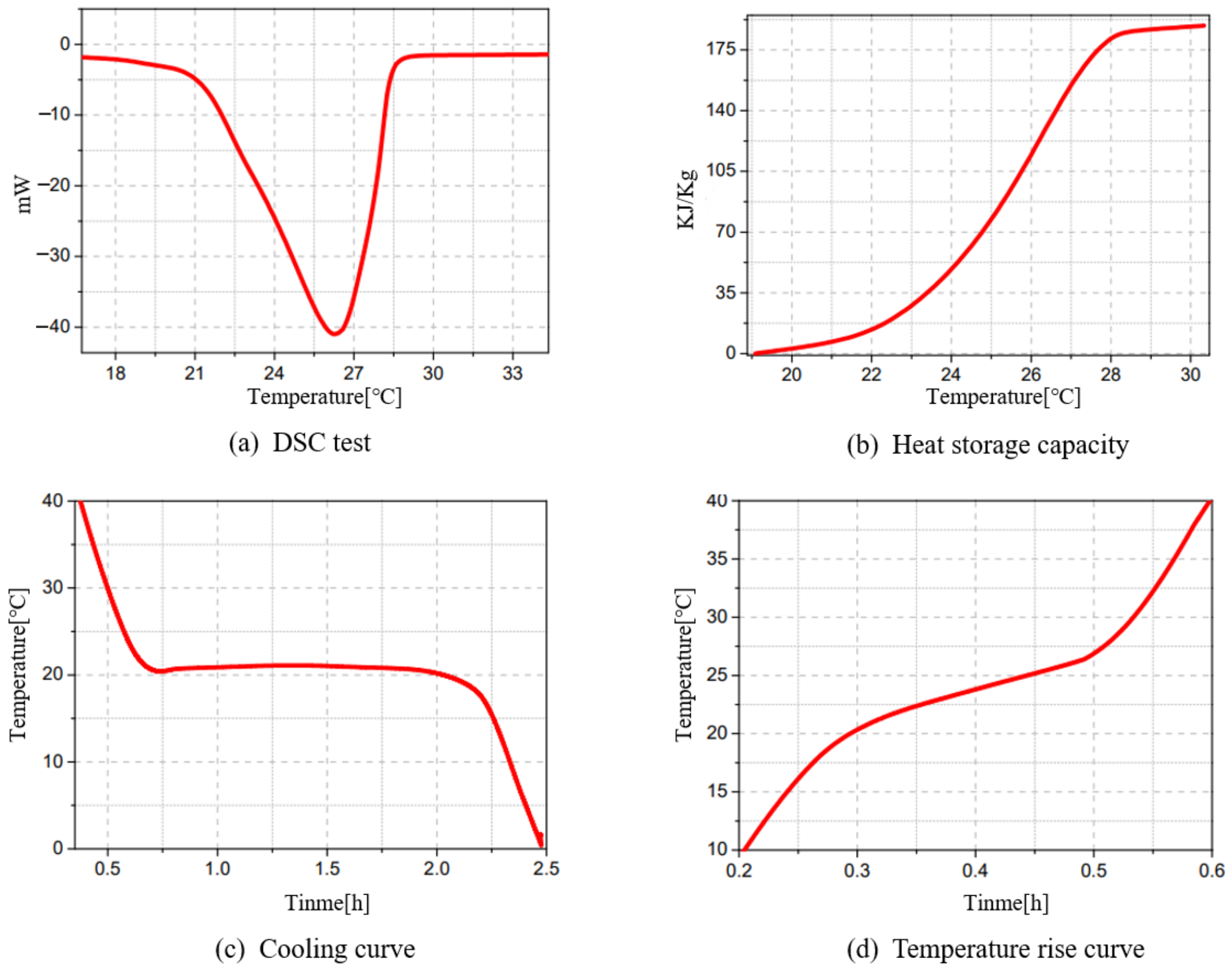 Sustainability 15 03127 g005 550