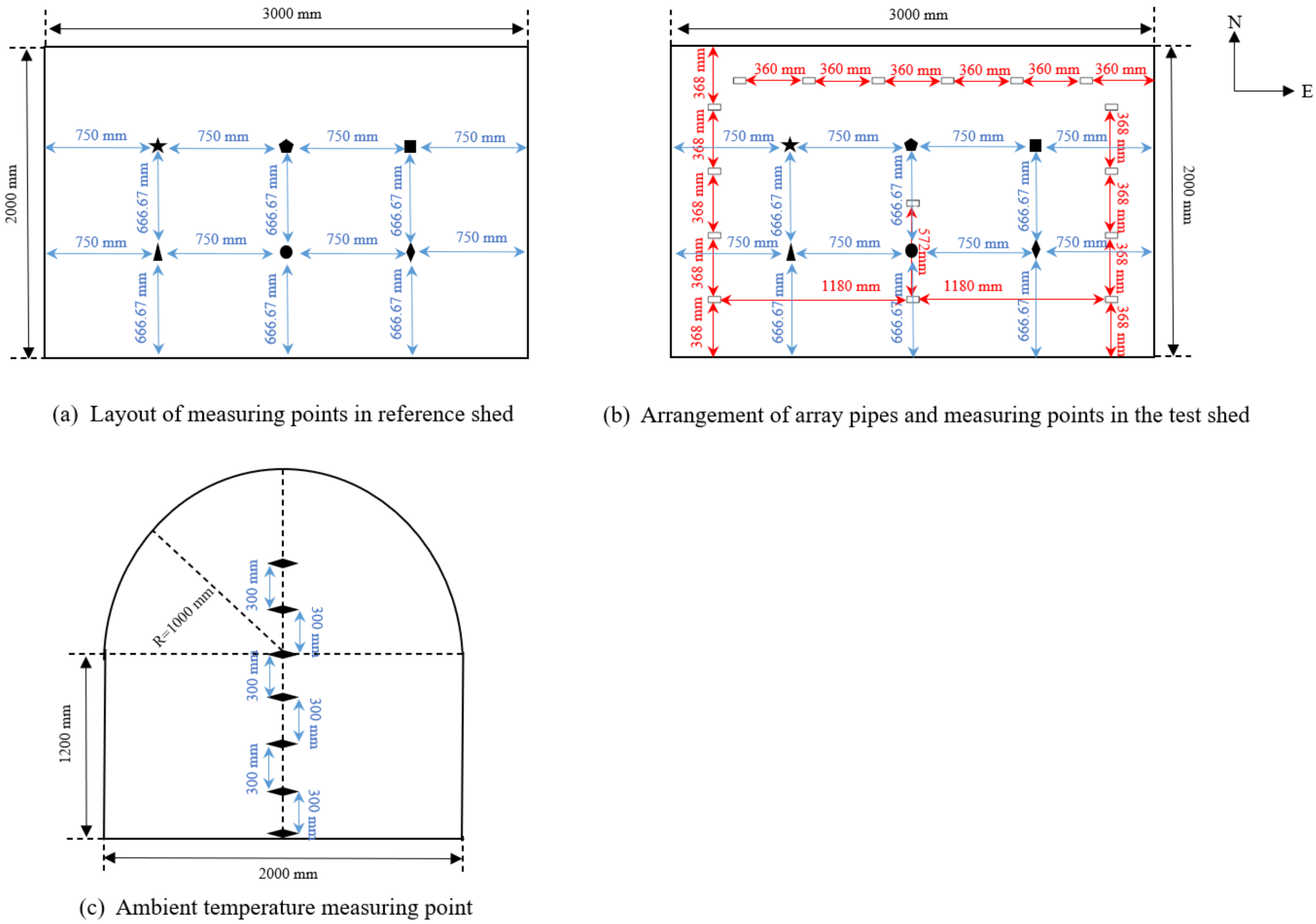 Sustainability 15 03127 g006 550