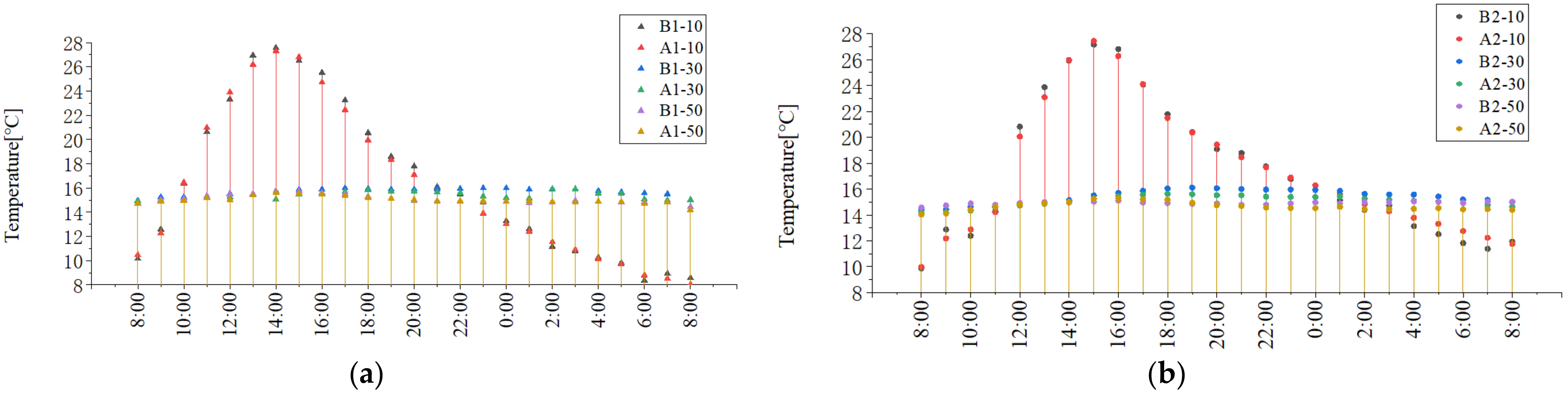 Sustainability 15 03127 g007a 550