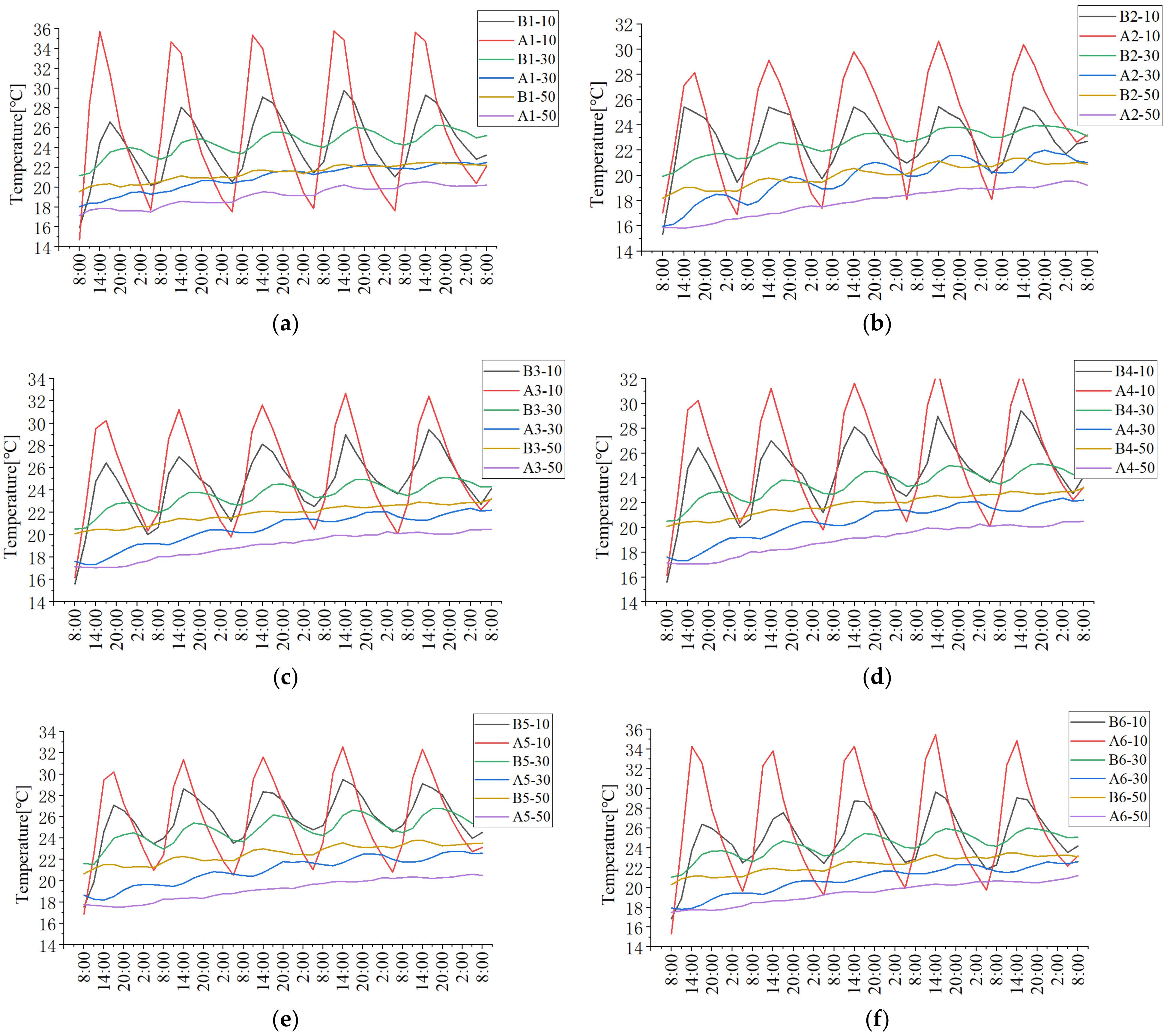 Sustainability 15 03127 g009 550