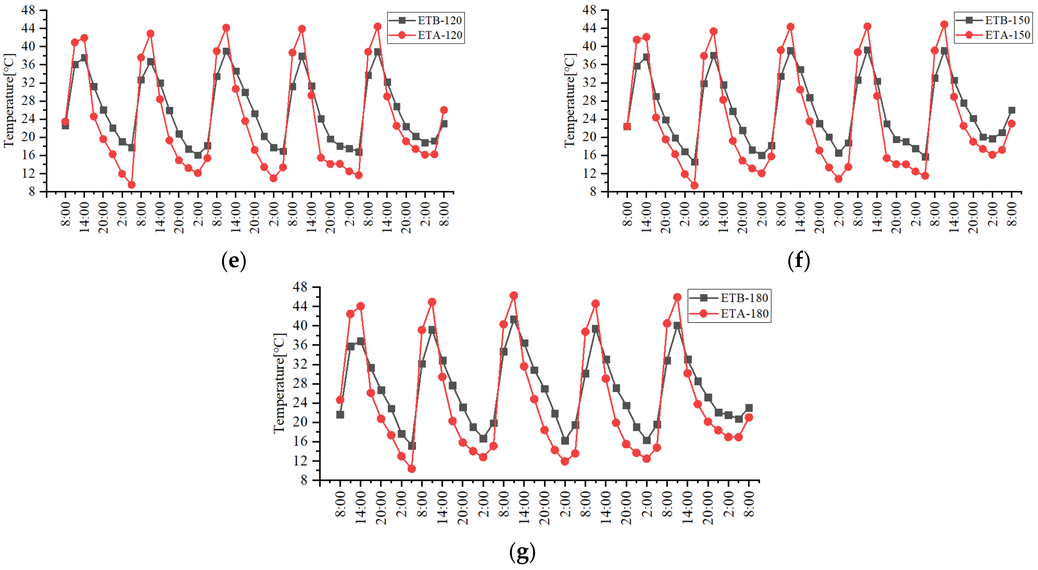 Sustainability 15 03127 g011b 550