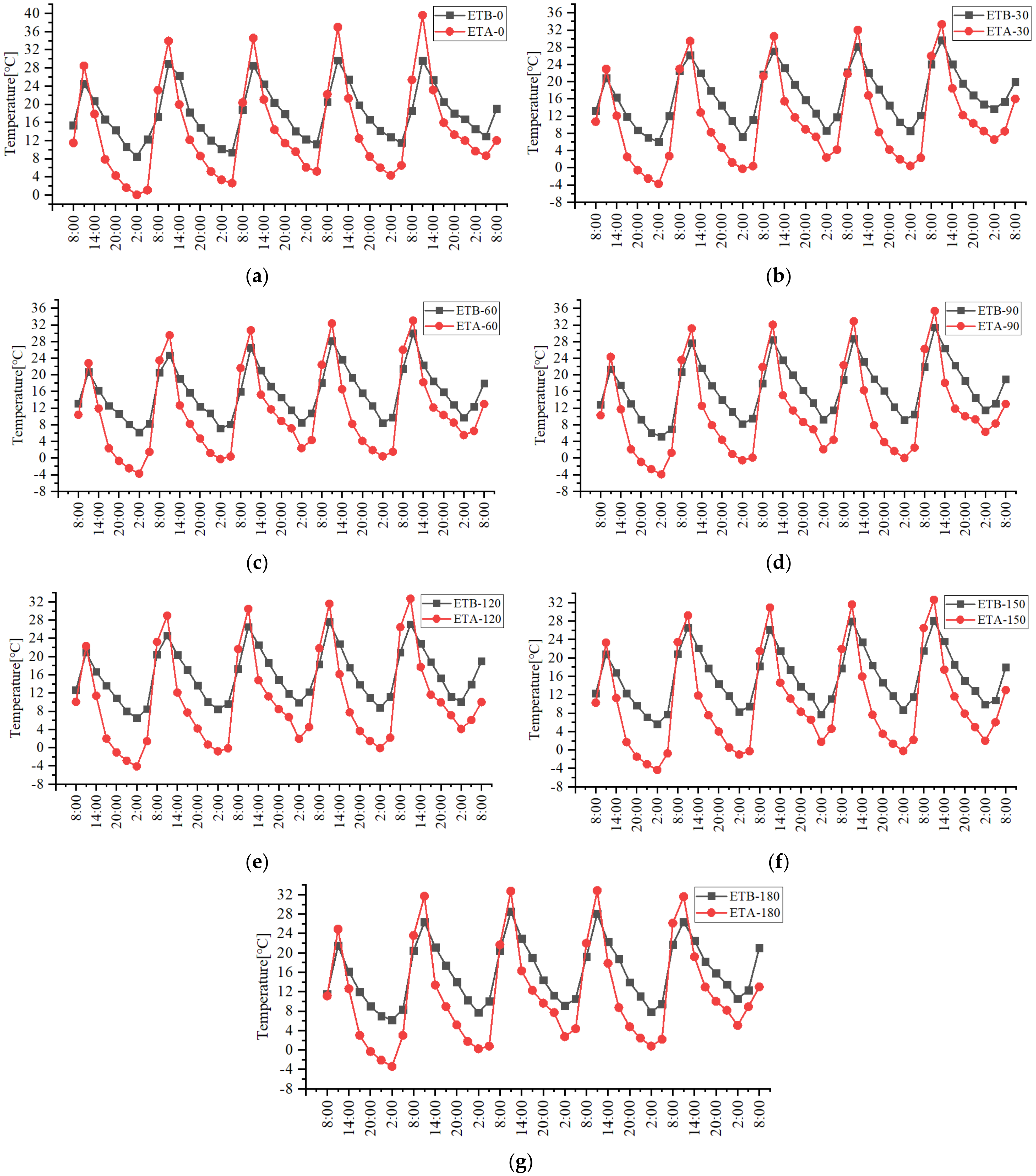 Sustainability 15 03127 g012 550