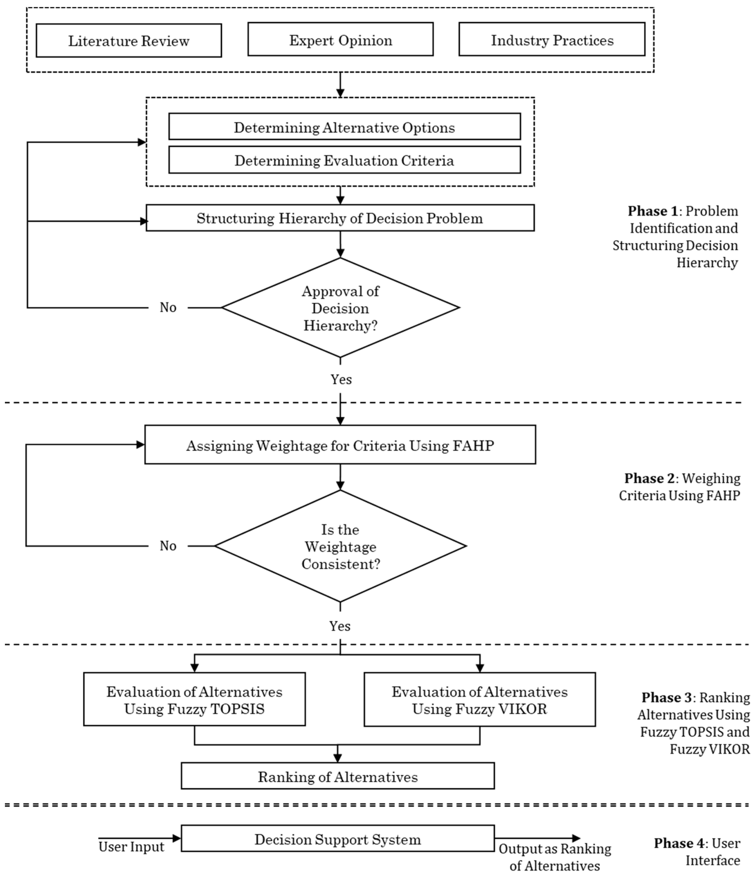 Sustainability 15 03128 g001