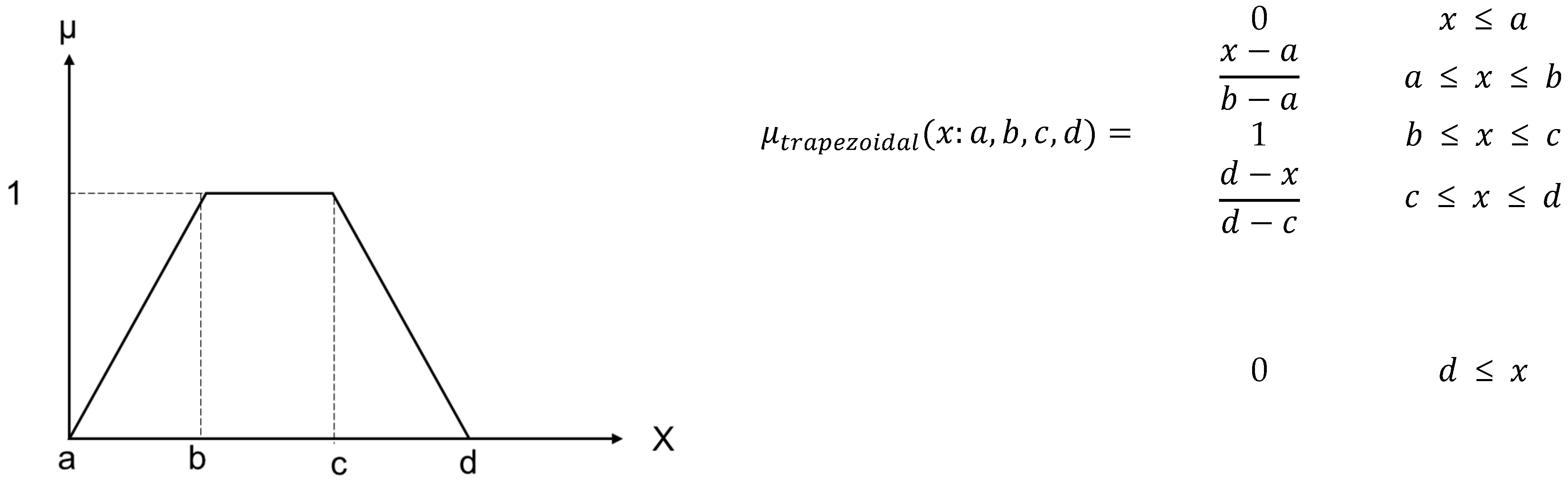Sustainability 15 03128 g003