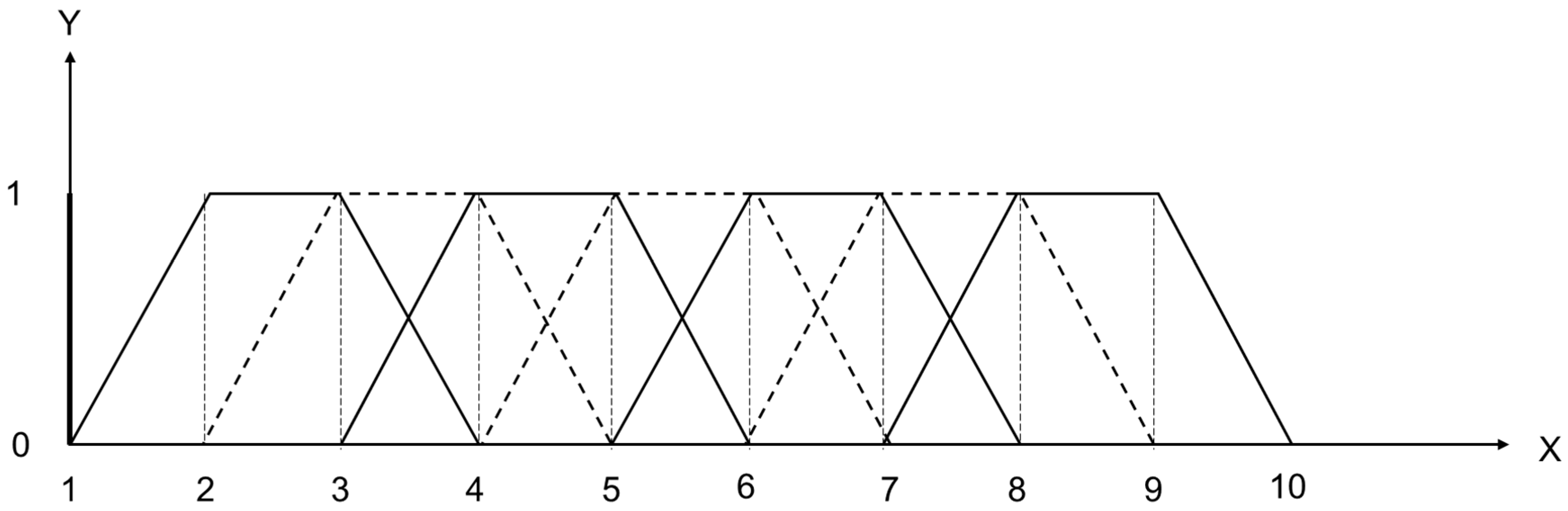 Sustainability 15 03128 g004