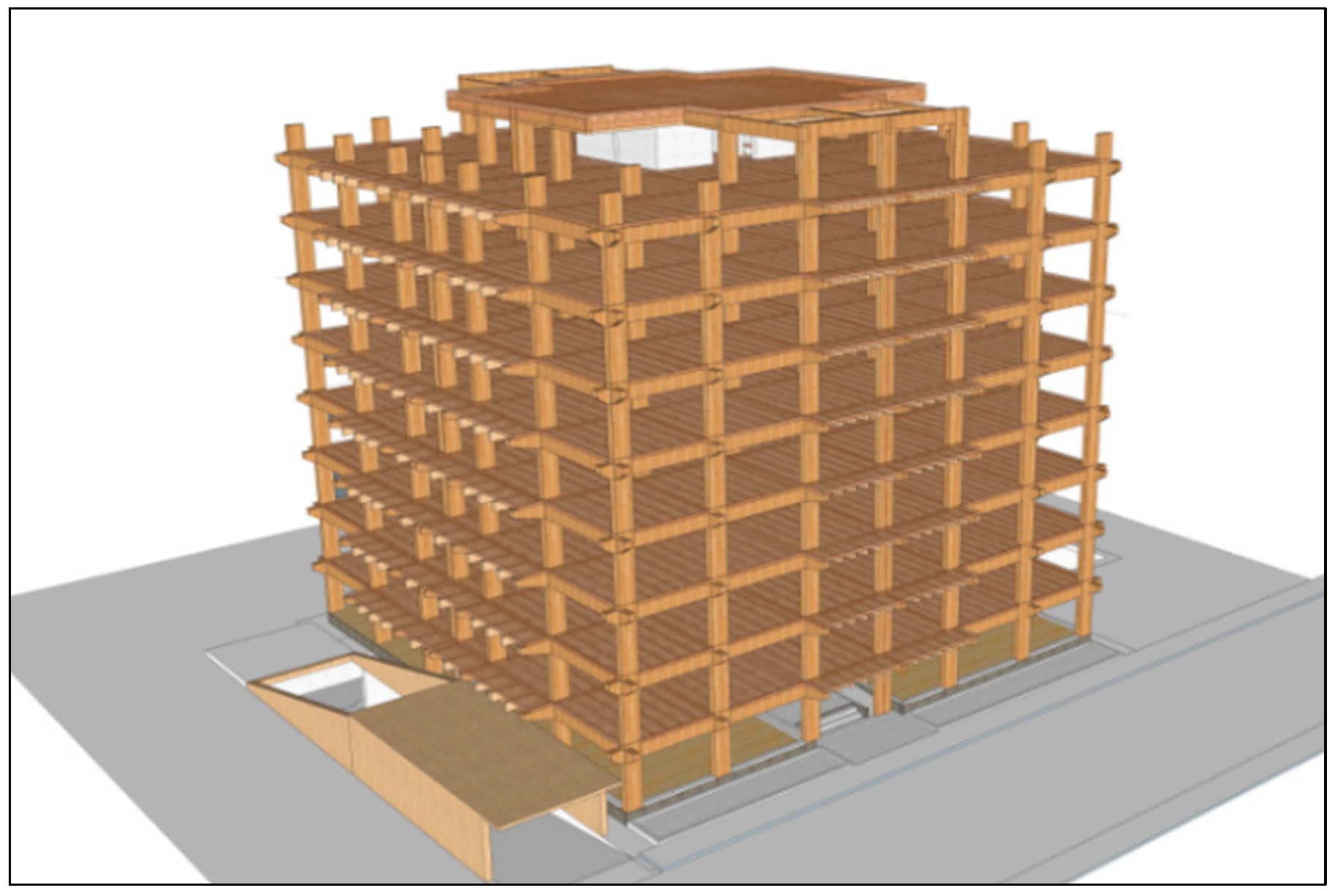 Sustainability 15 03128 g009