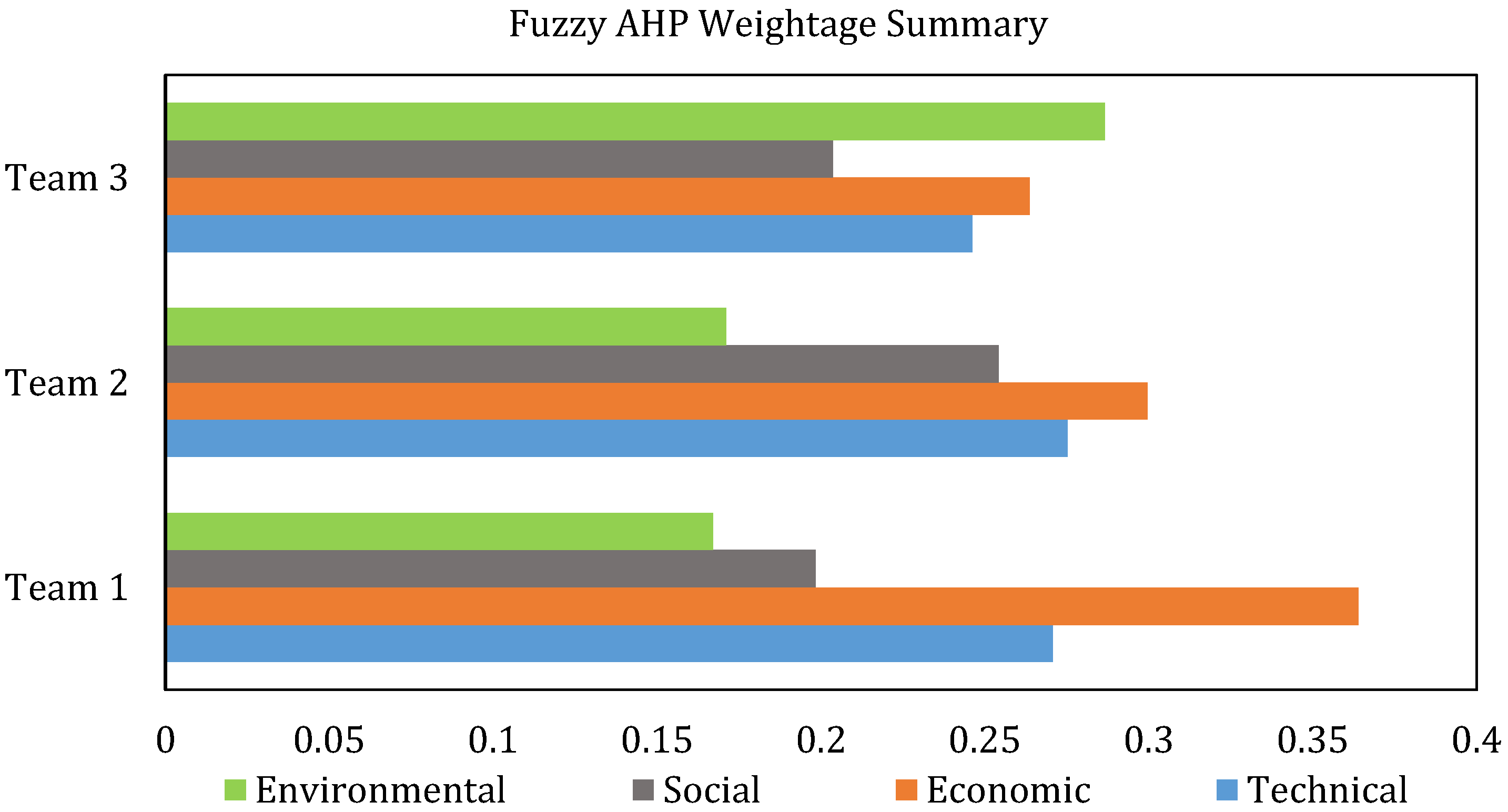 Sustainability 15 03128 g010