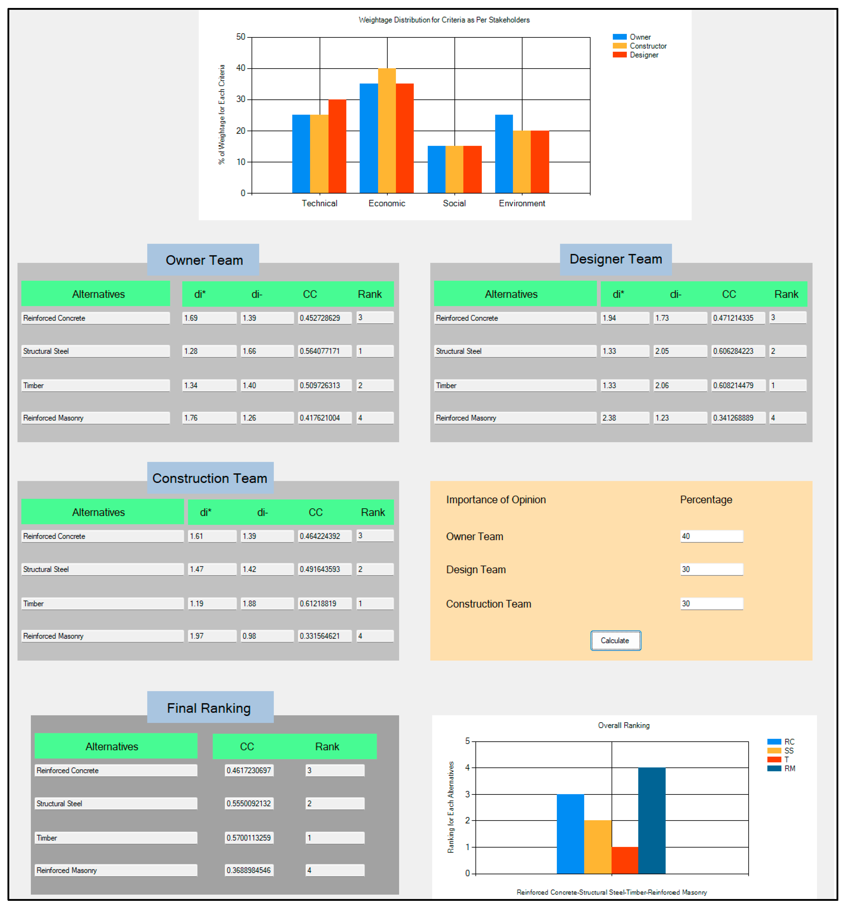 Sustainability 15 03128 g014