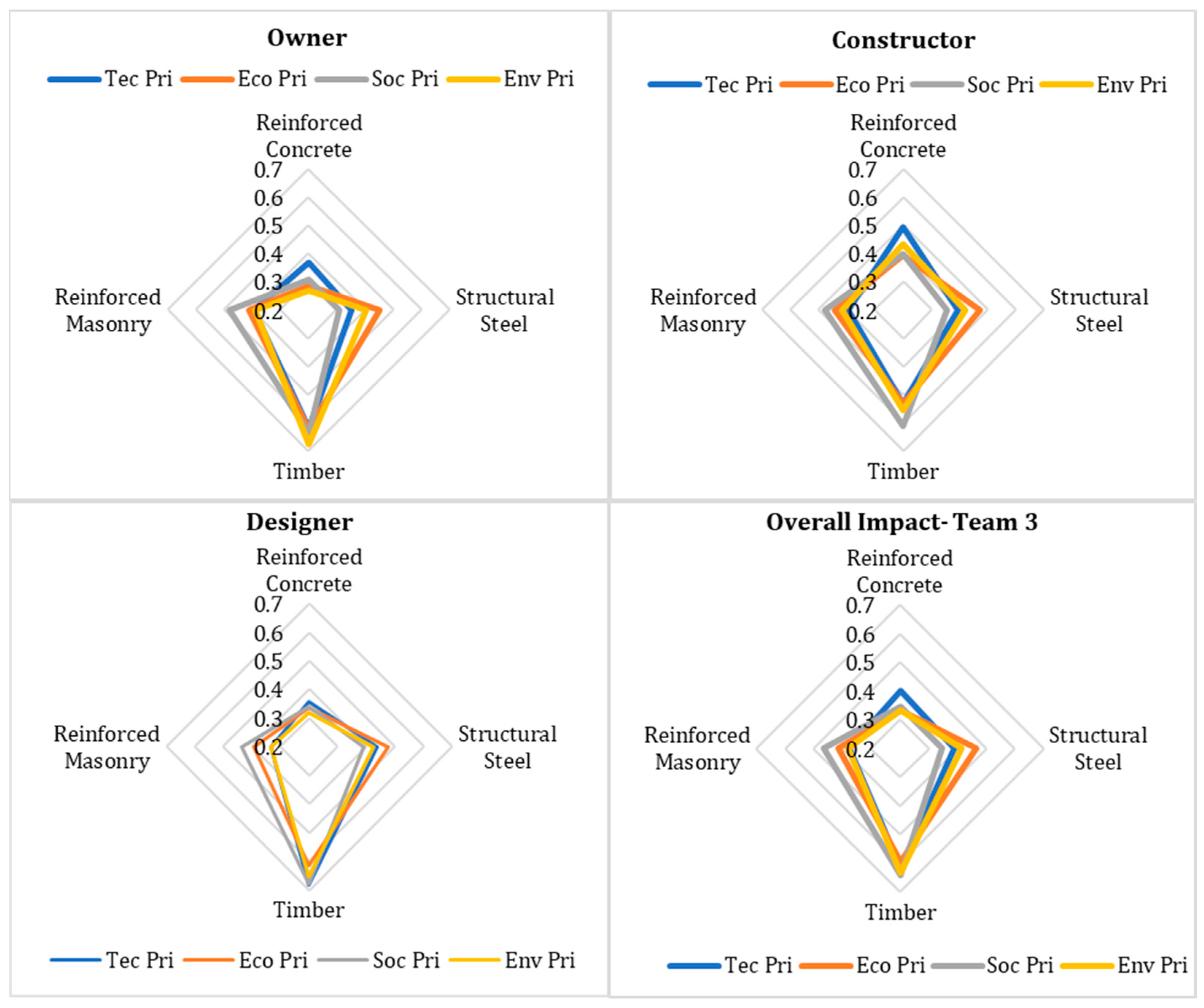 Sustainability 15 03128 g015