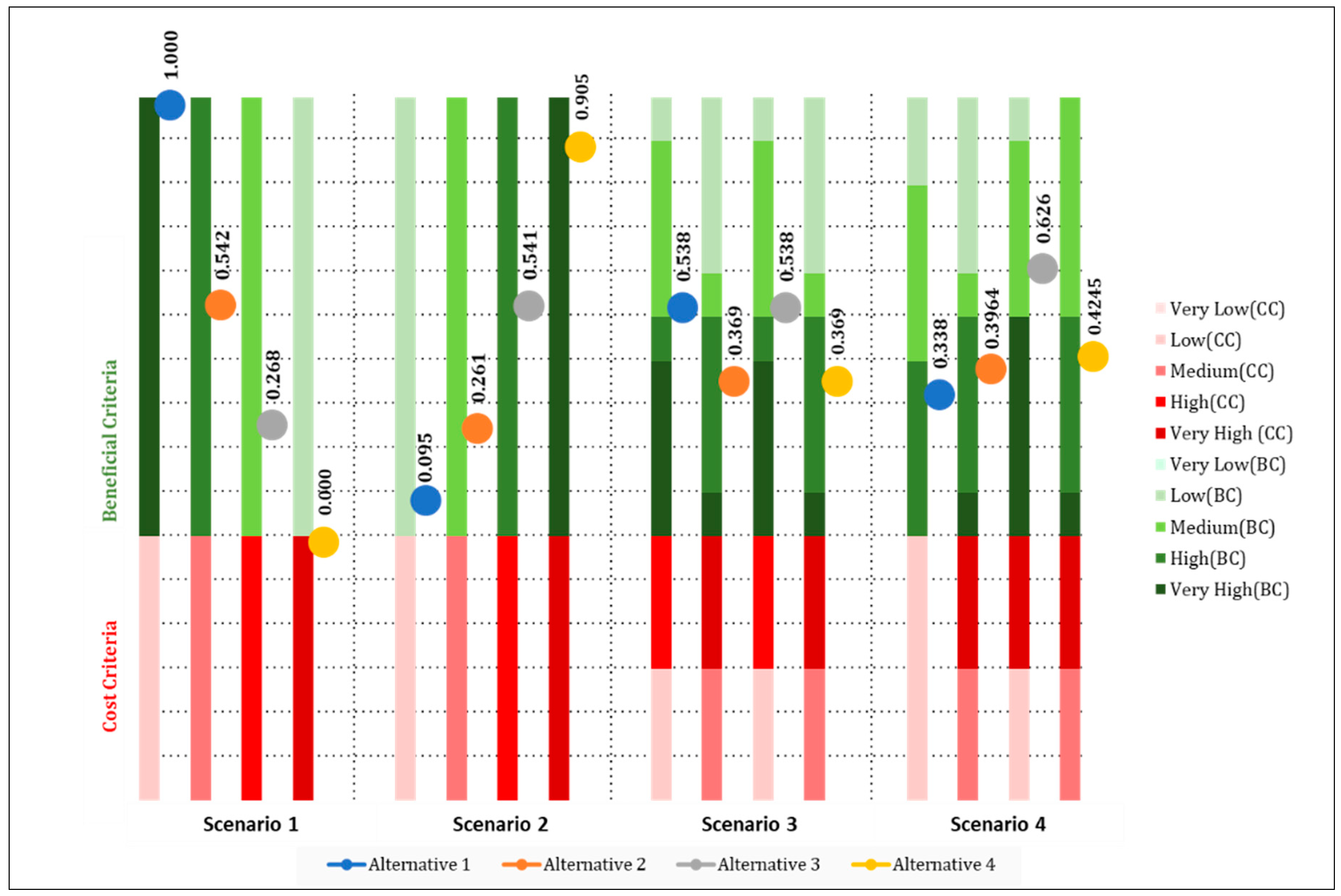 Sustainability 15 03128 g016