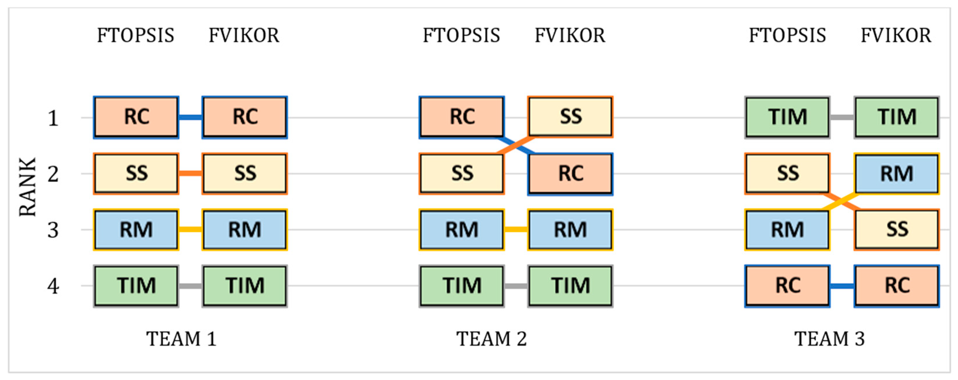 Sustainability 15 03128 g017