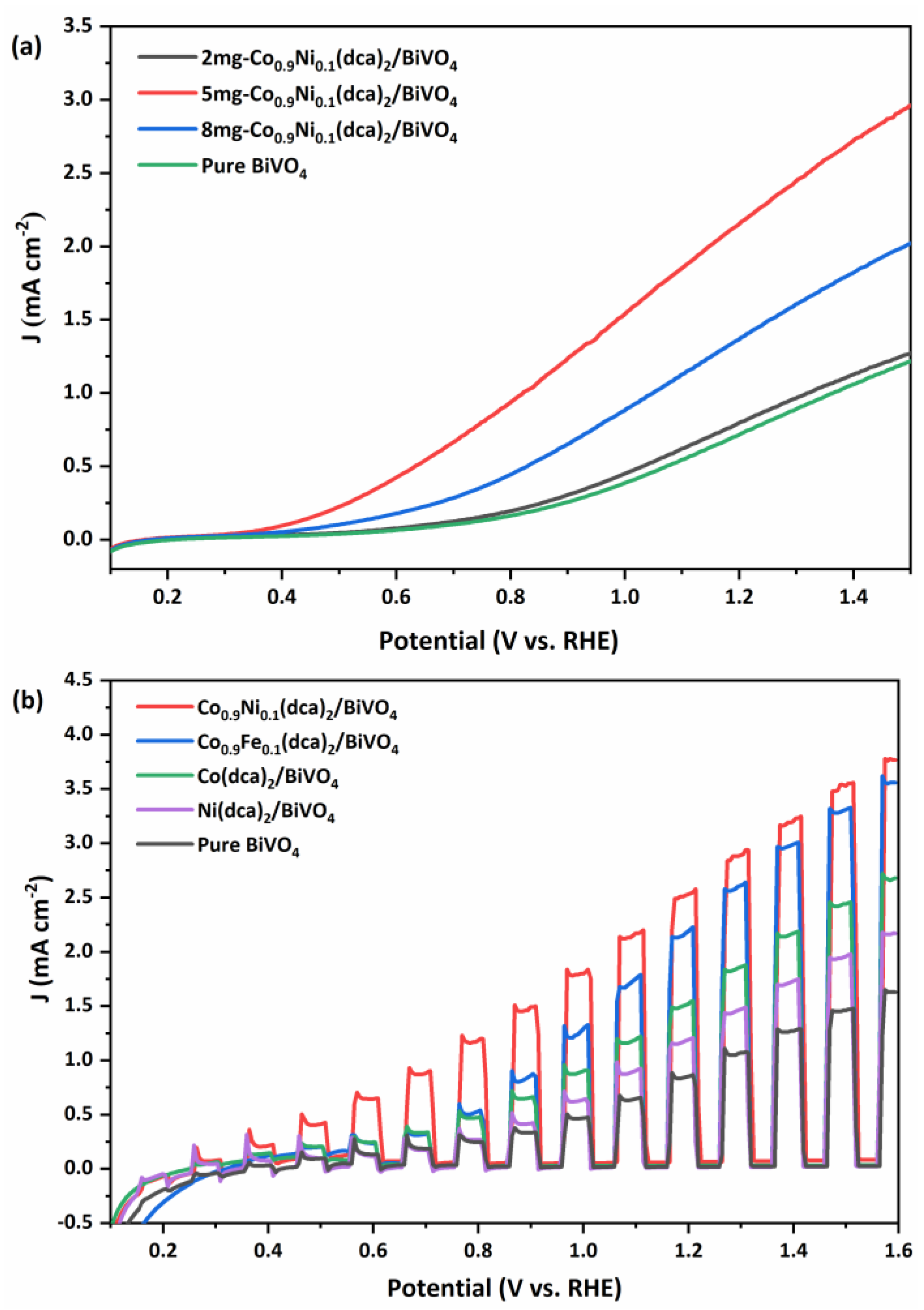Sustainability 15 03129 g005