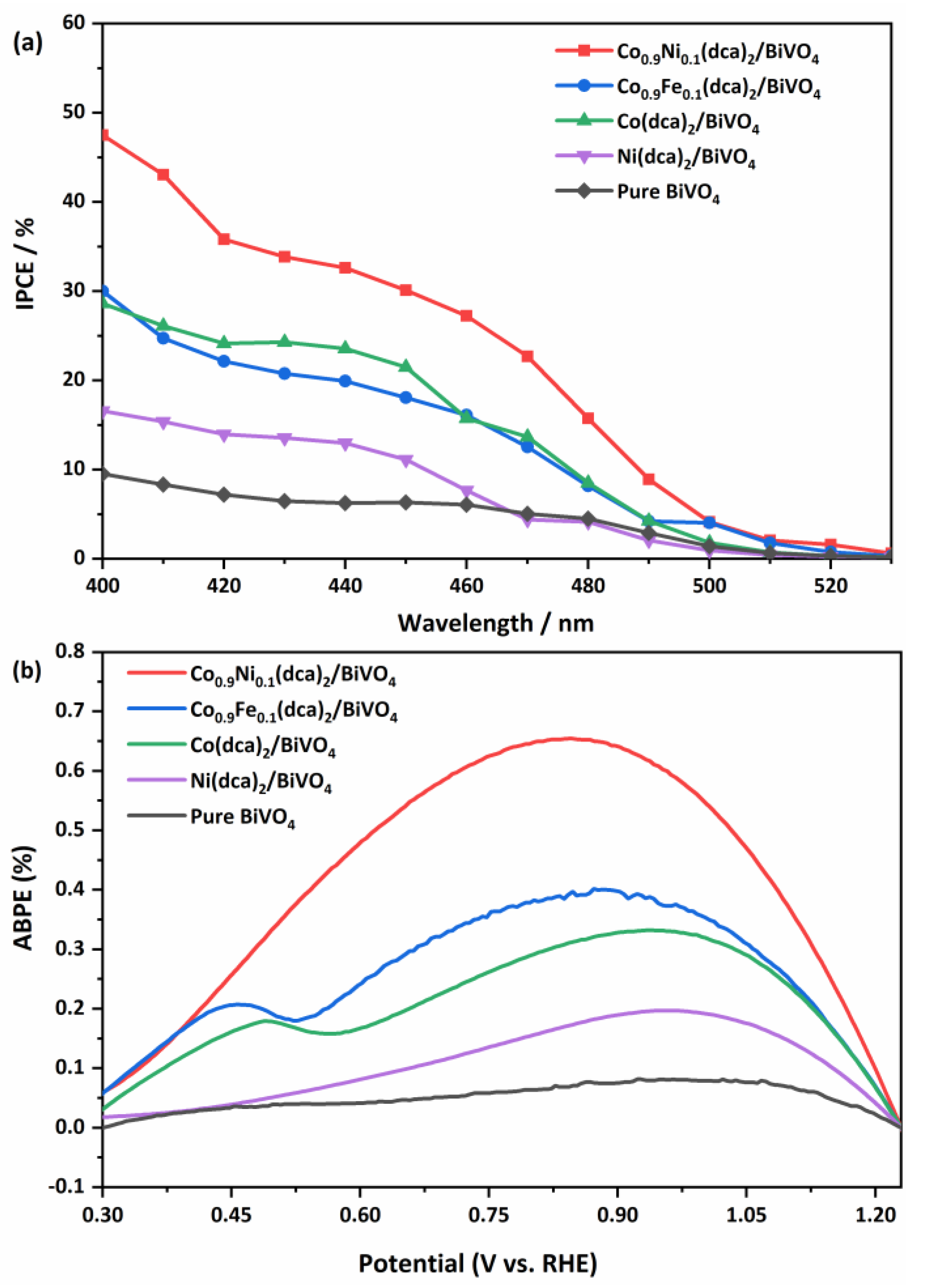 Sustainability 15 03129 g007