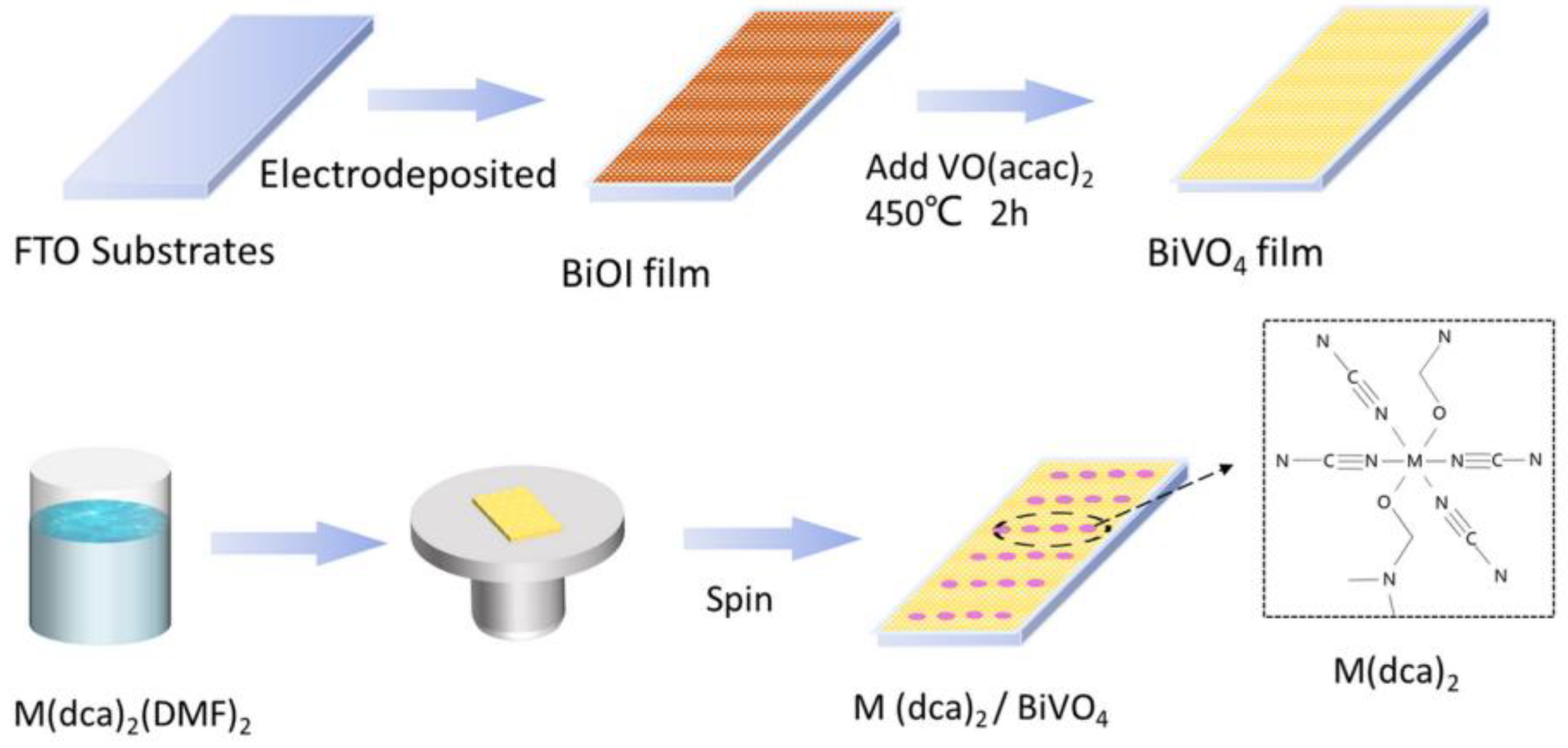 Sustainability 15 03129 sch001