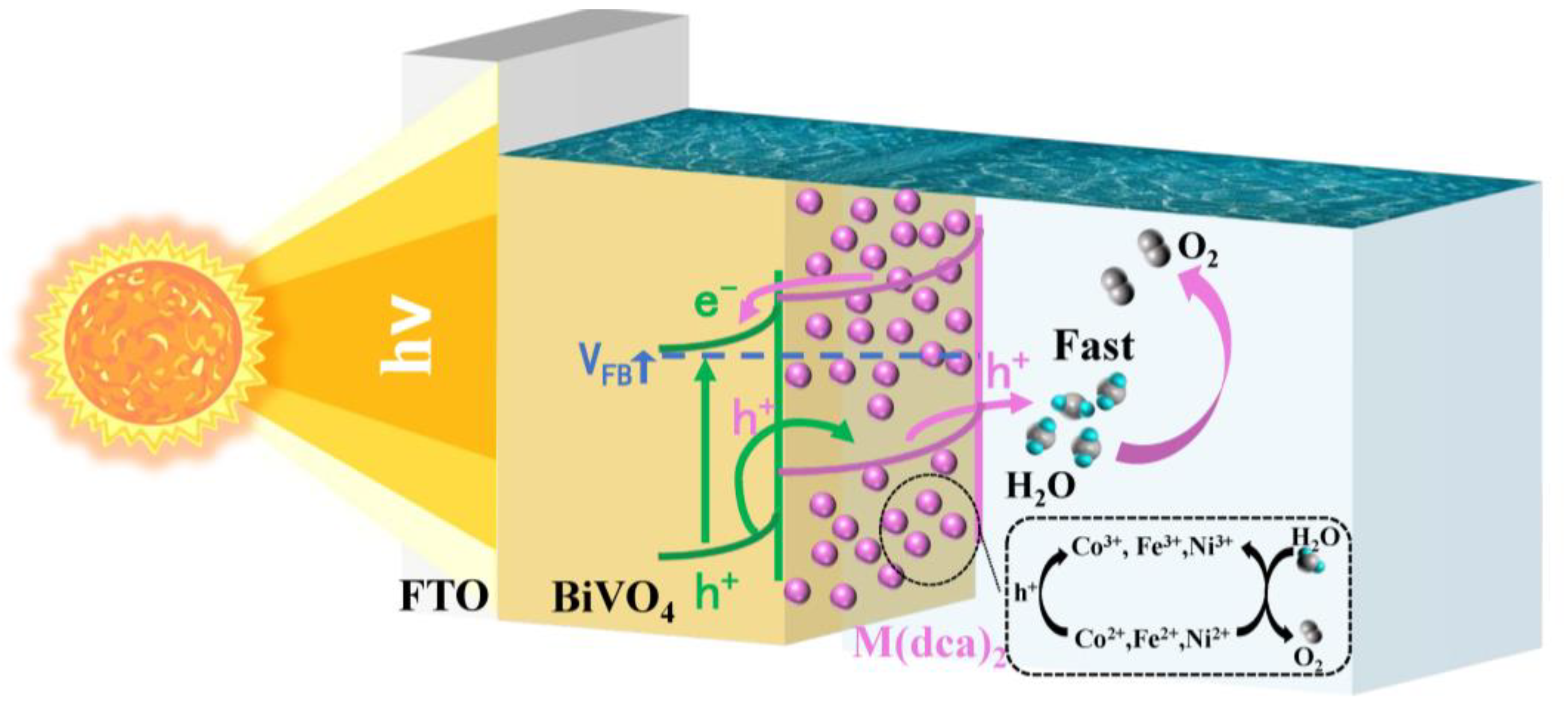Sustainability 15 03129 sch002