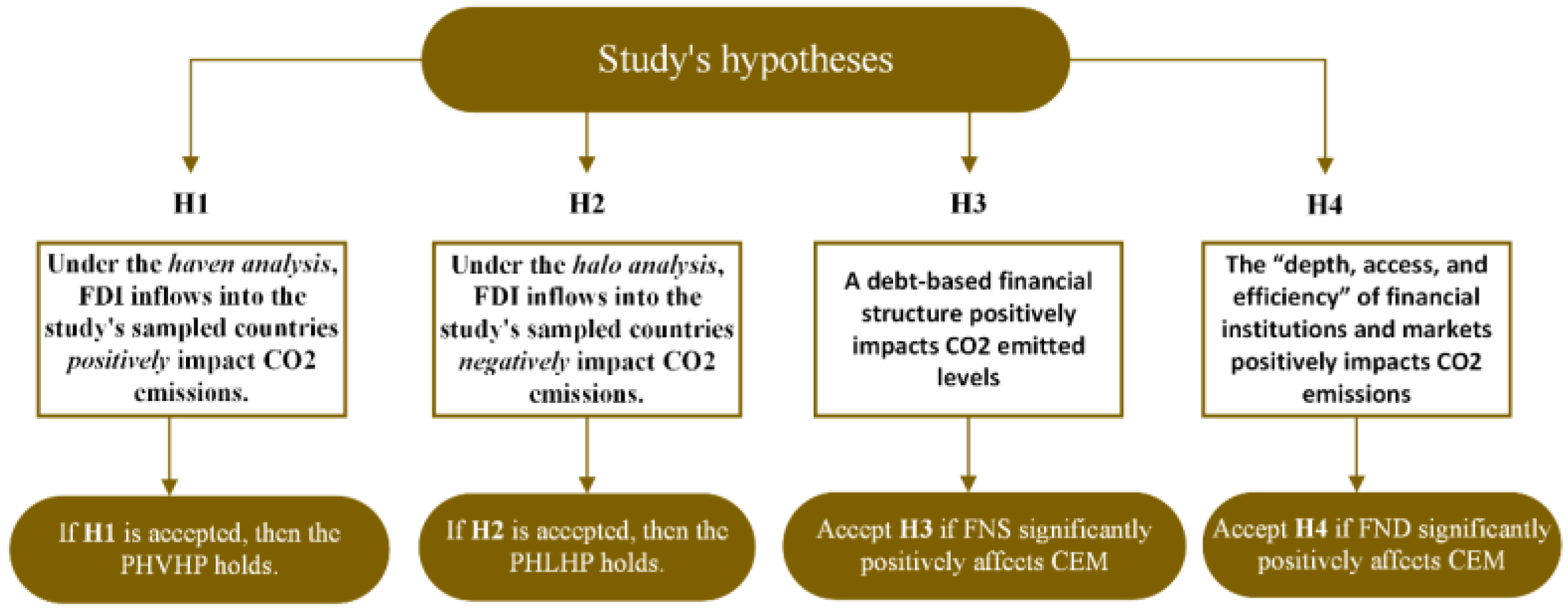 Sustainability 15 03131 g003