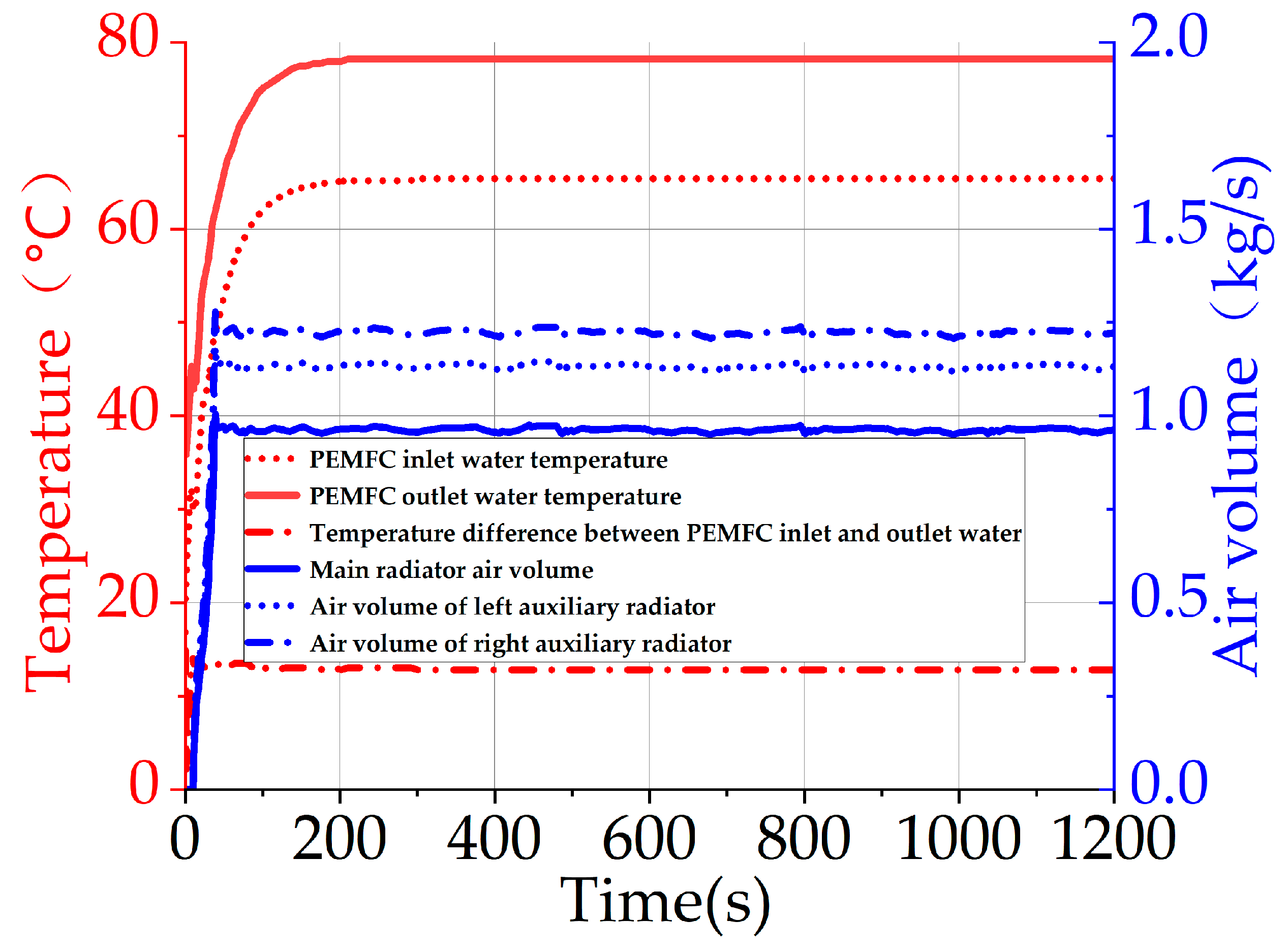 Sustainability 15 03132 g003