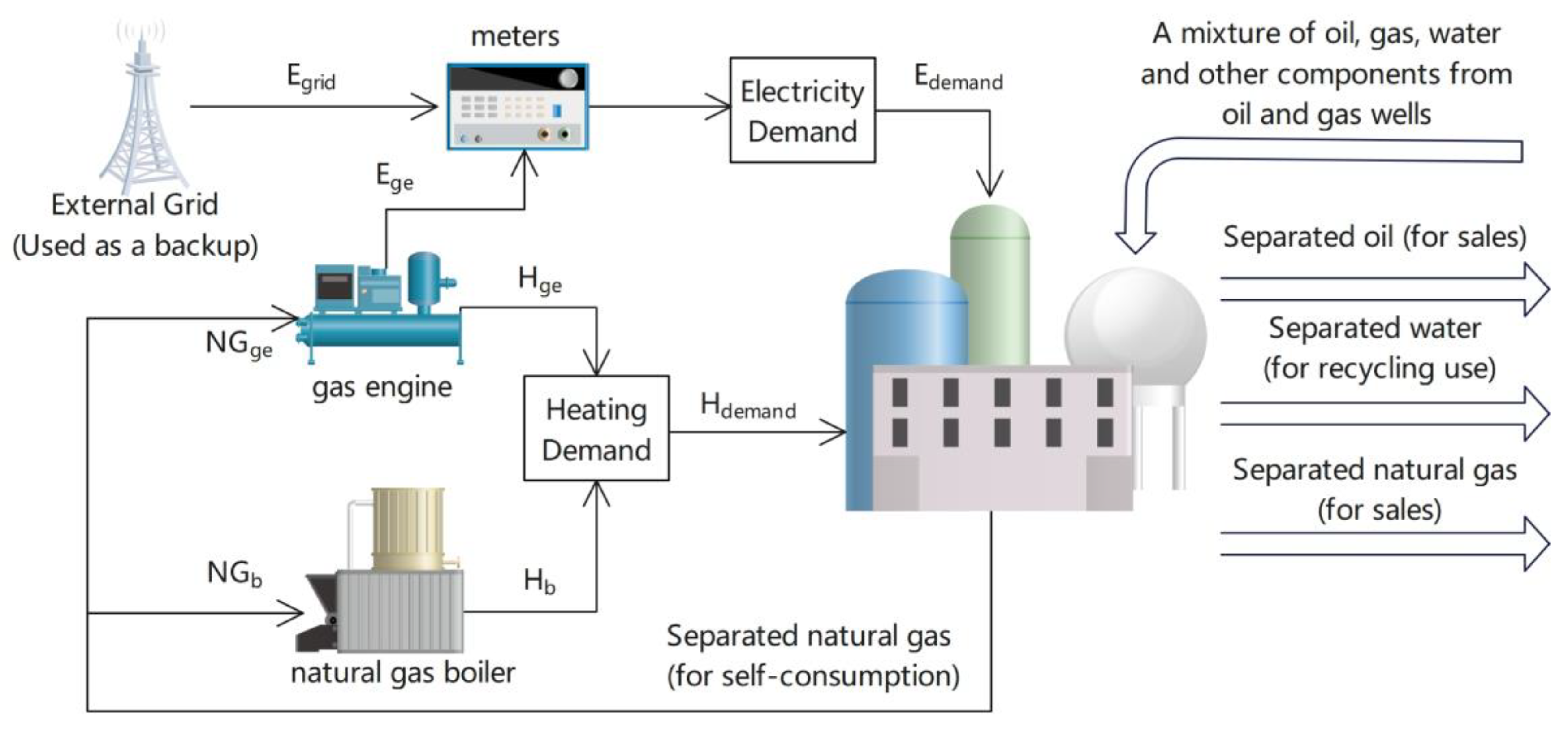Sustainability 15 03135 g002