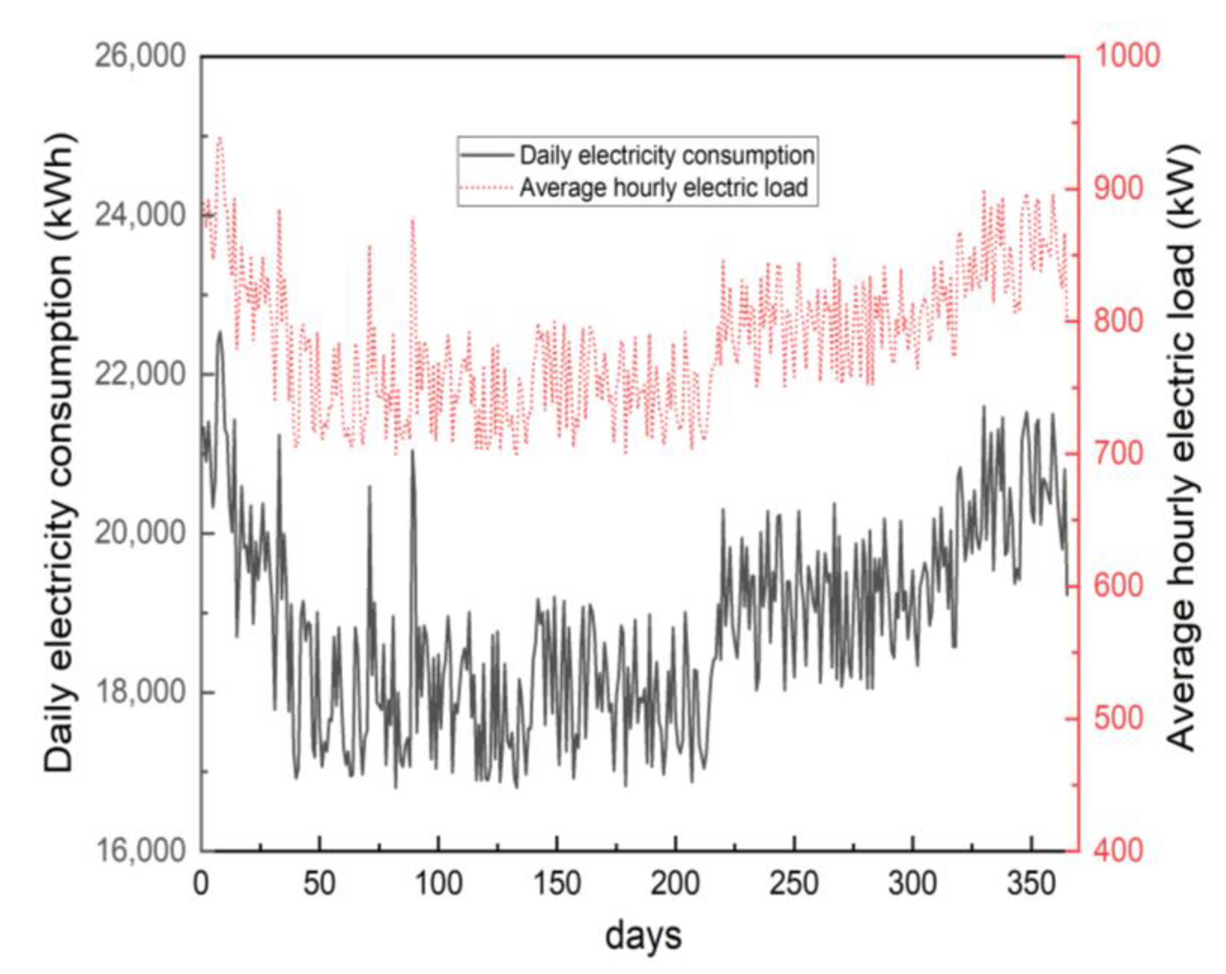 Sustainability 15 03135 g004