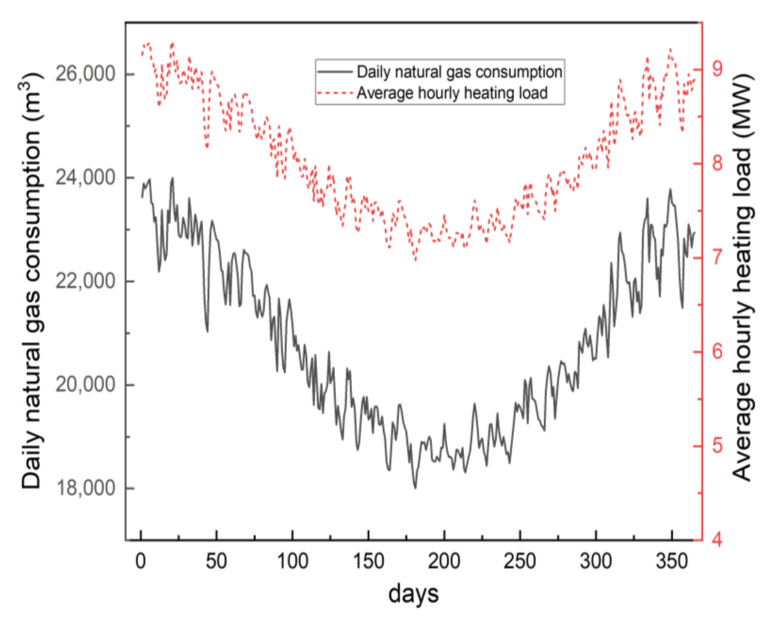 Sustainability 15 03135 g005