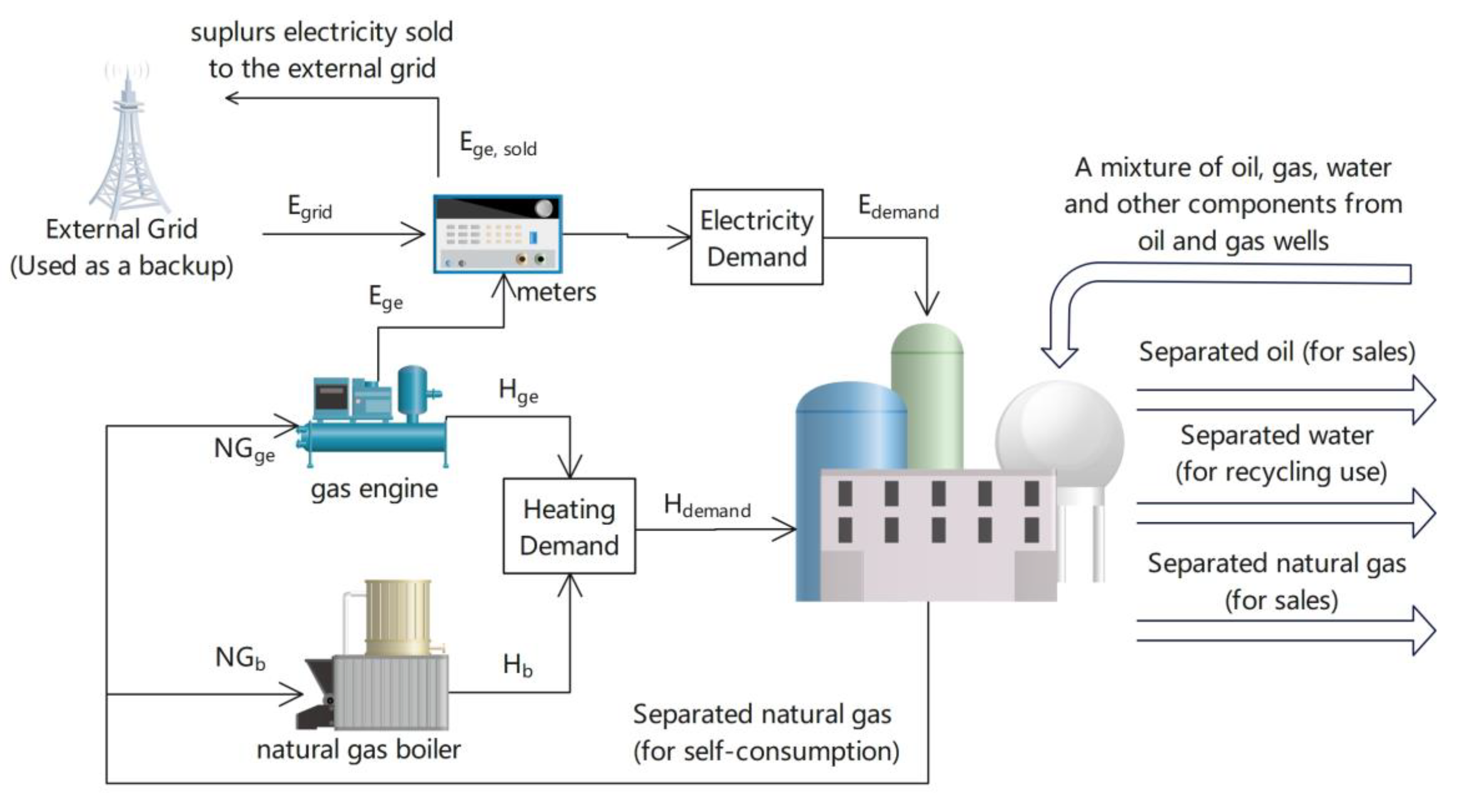 Sustainability 15 03135 g008