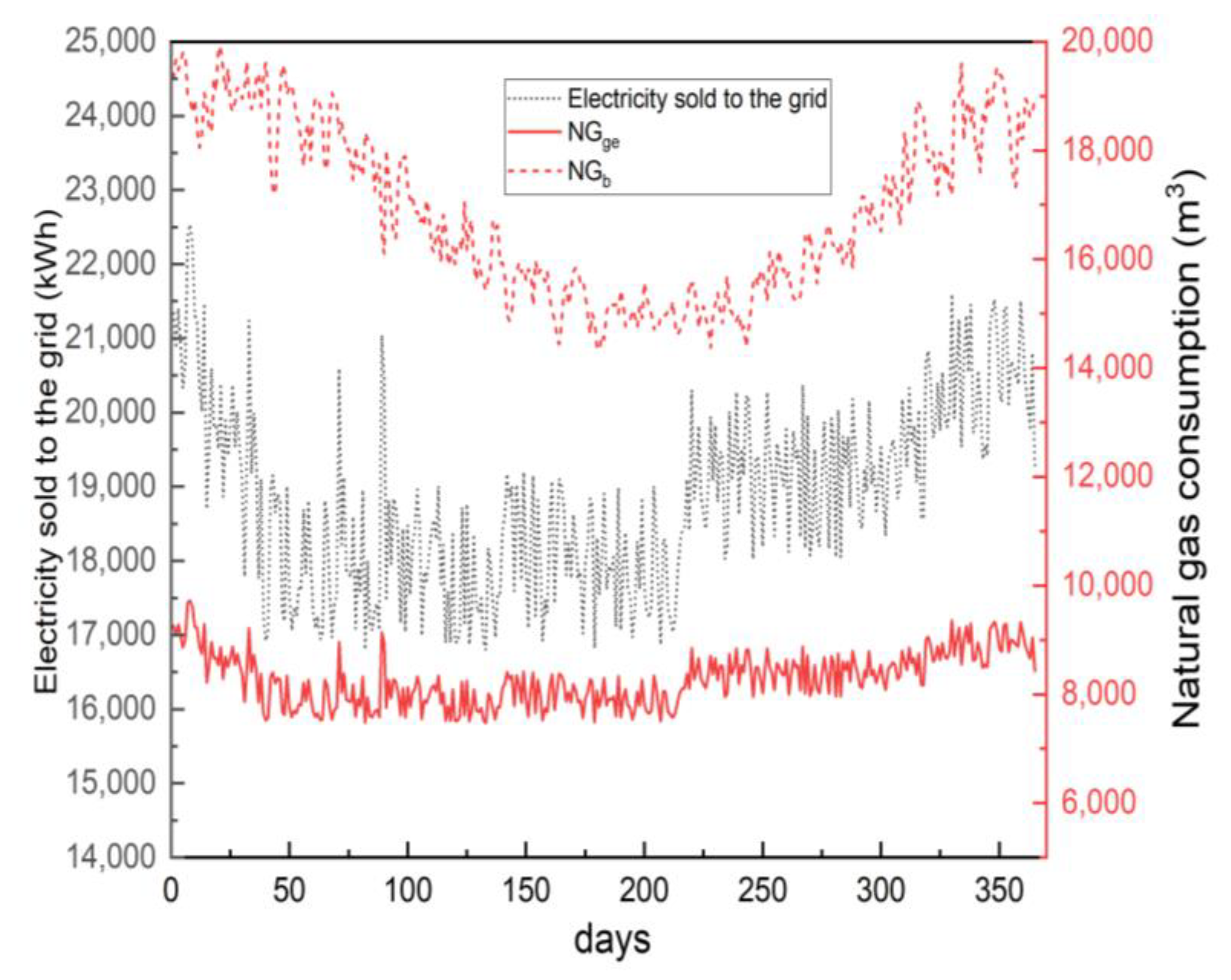 Sustainability 15 03135 g009