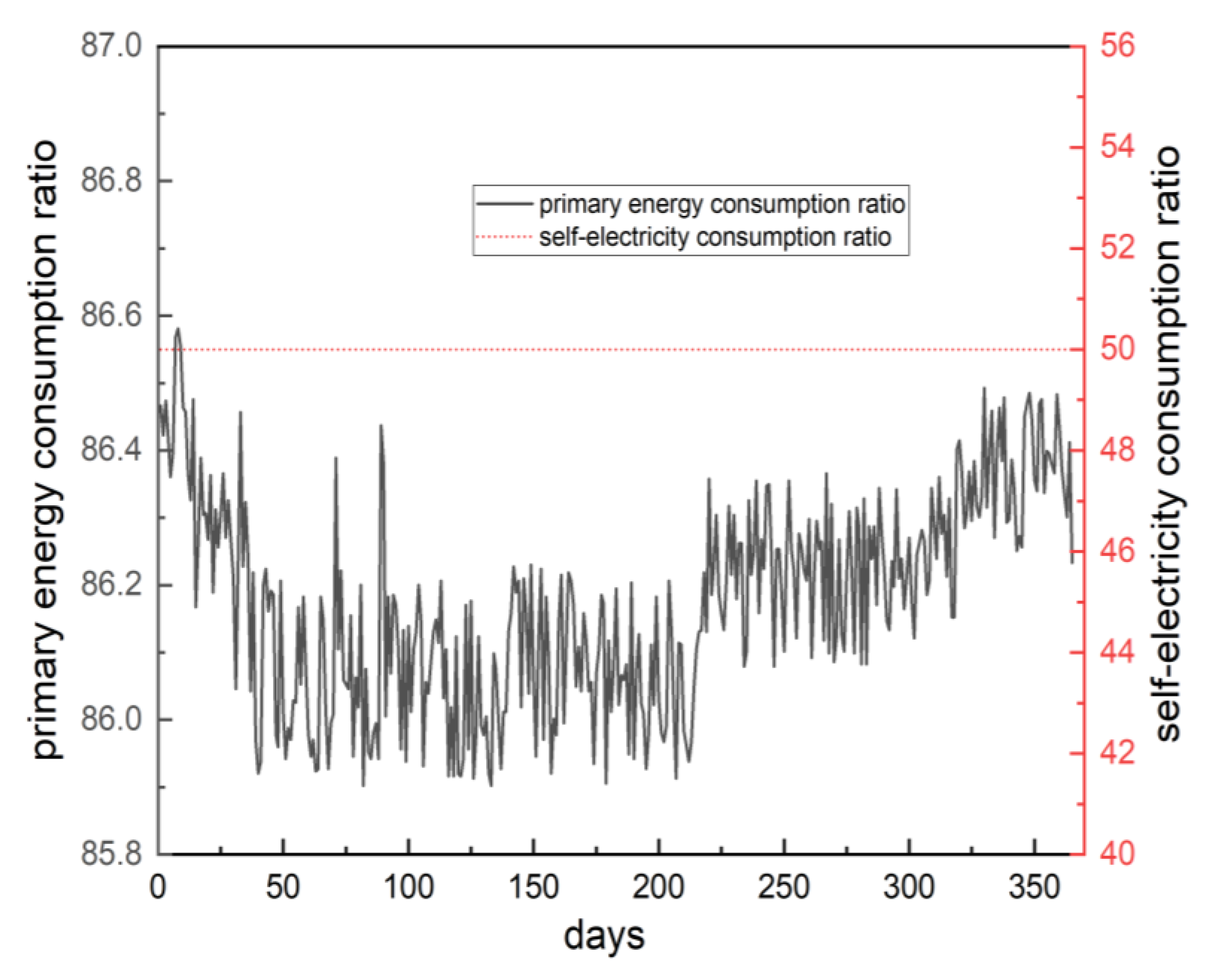 Sustainability 15 03135 g010