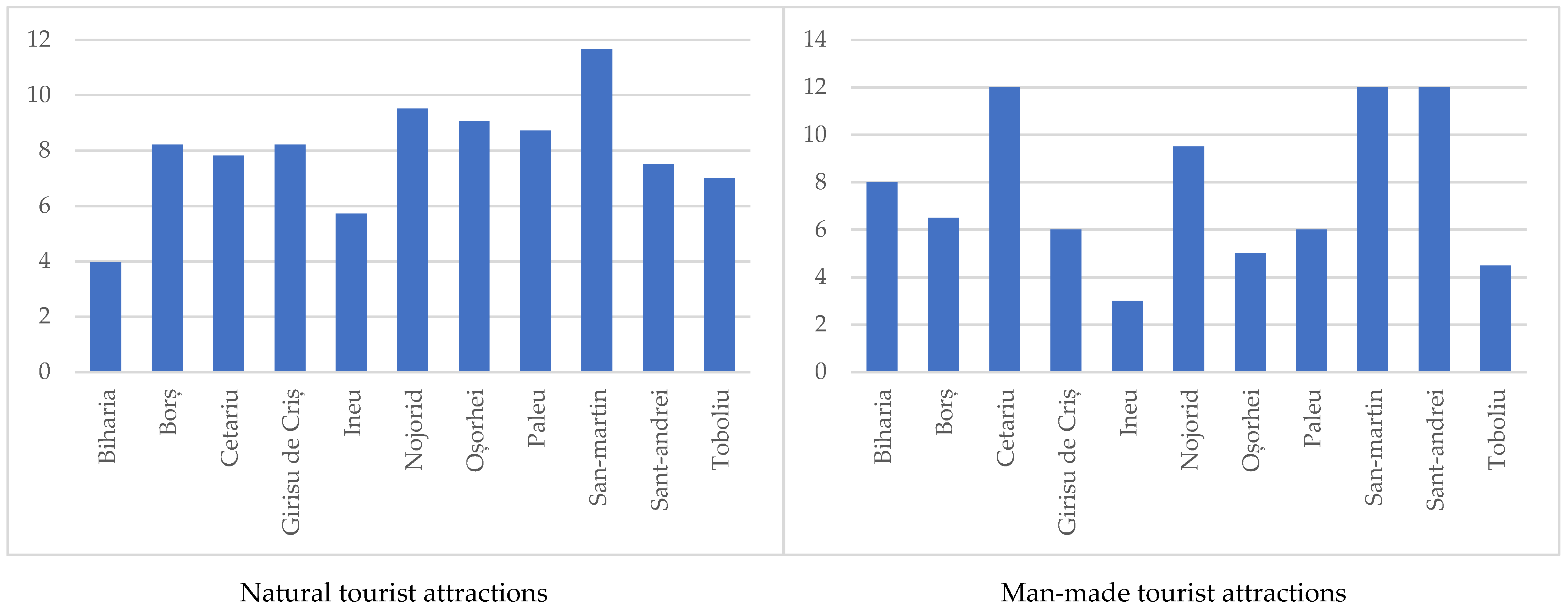 Sustainability 15 03136 g002