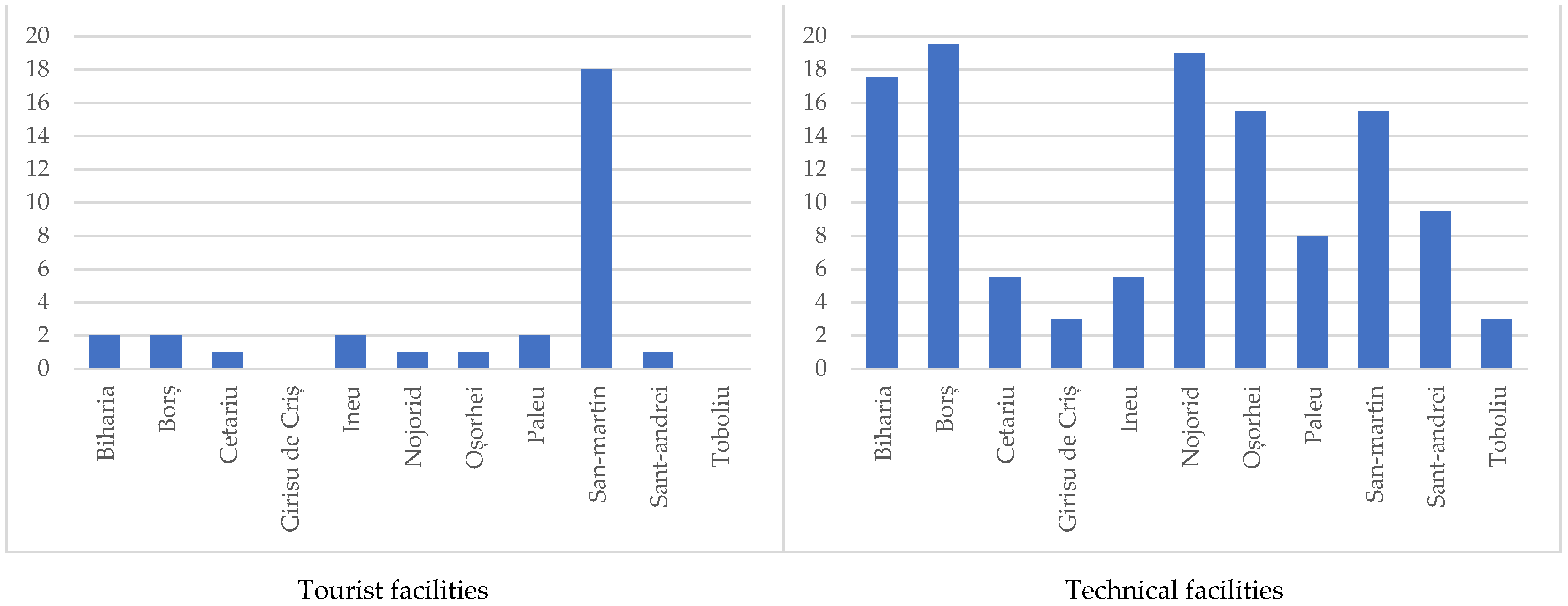 Sustainability 15 03136 g004