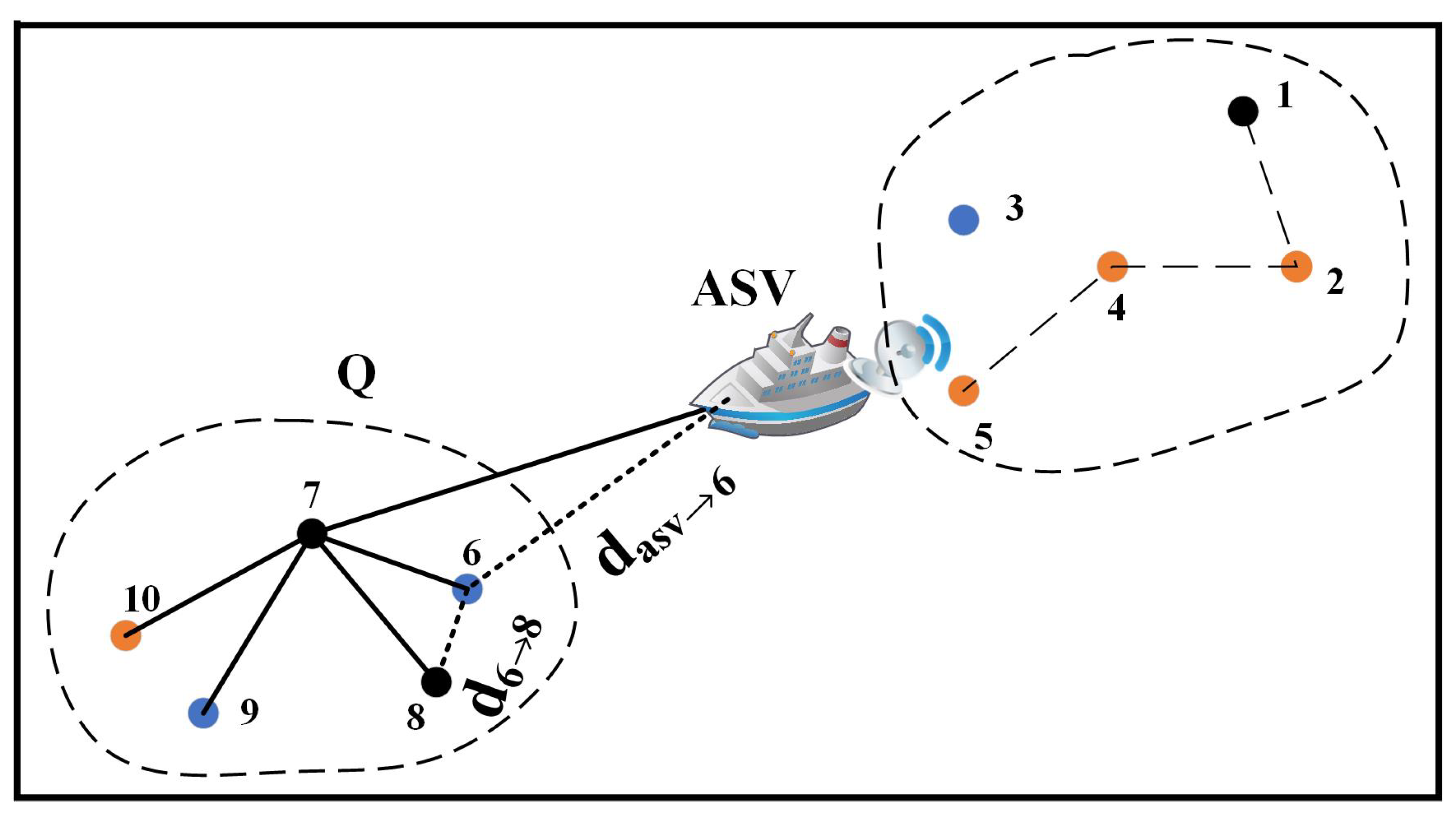 Sustainability 15 03137 g003