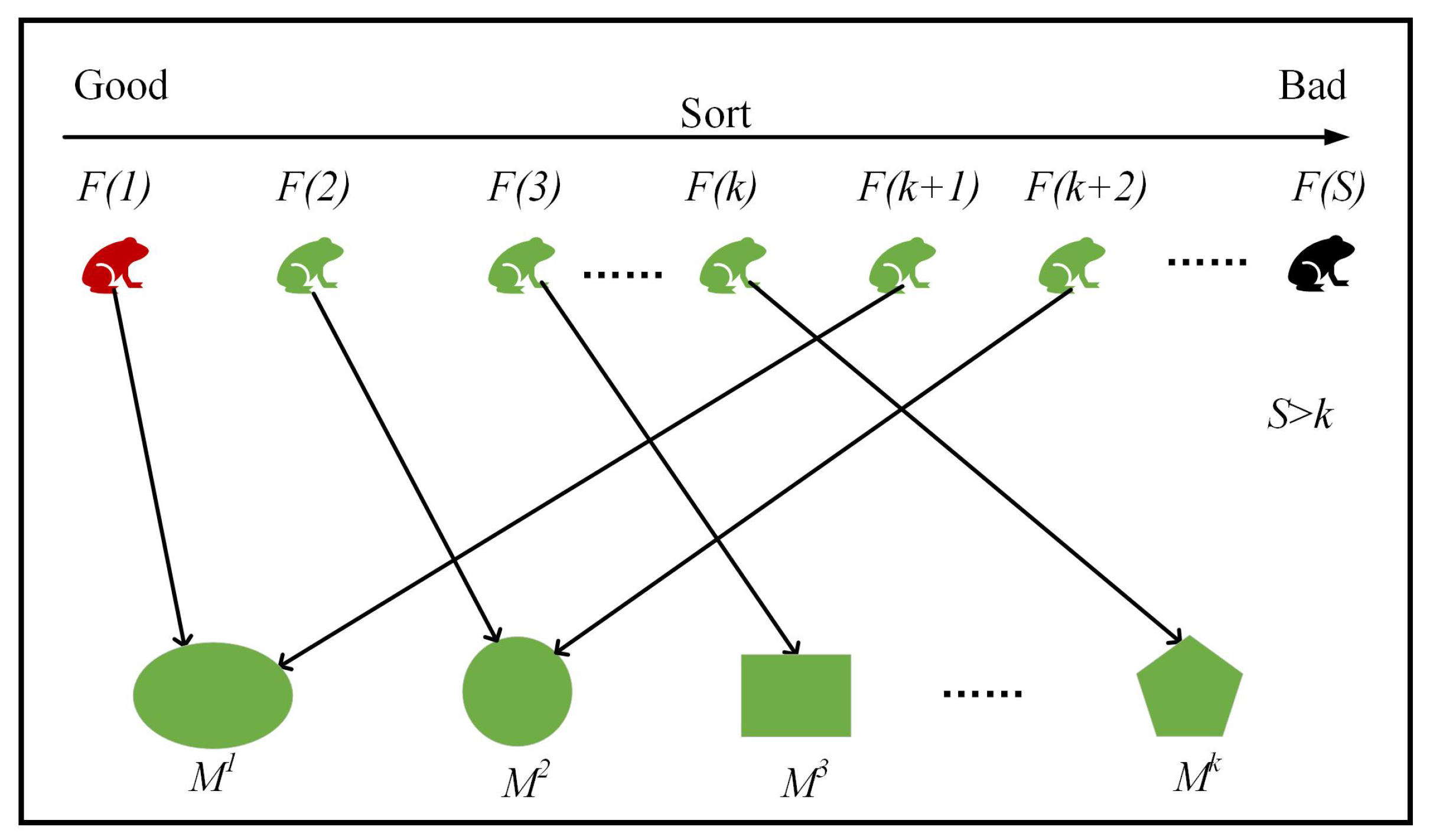 Sustainability 15 03137 g004